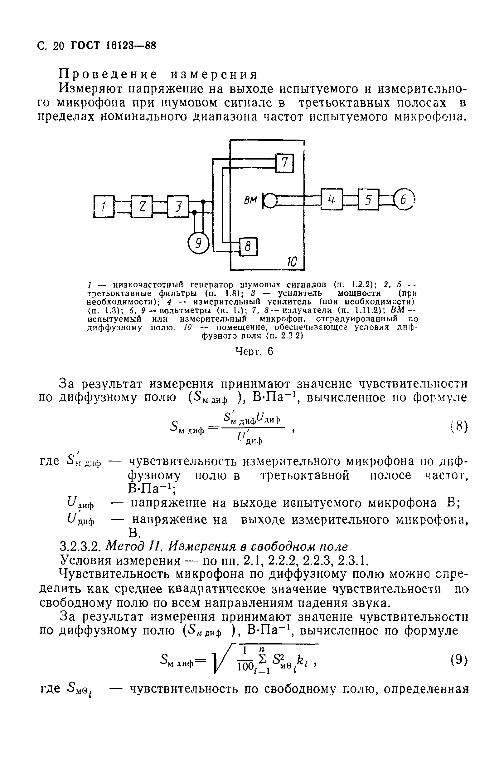ГОСТ 16123-88