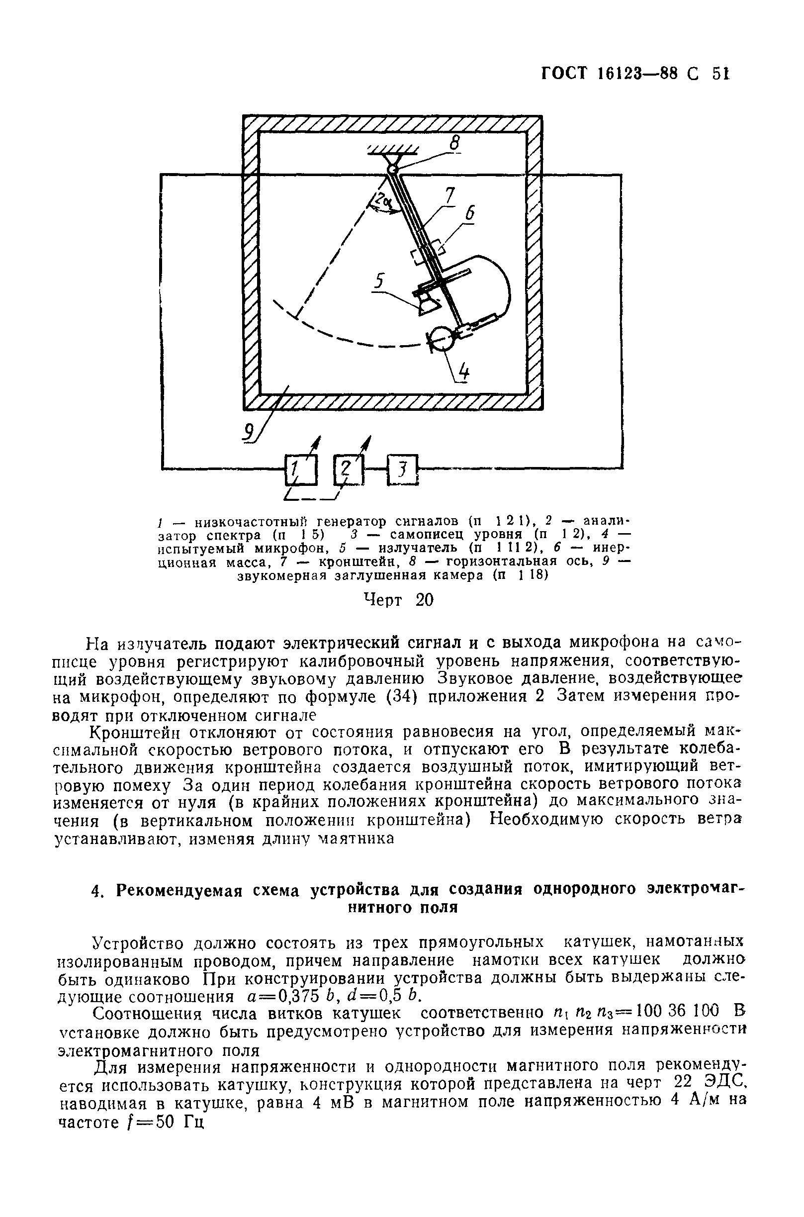 ГОСТ 16123-88