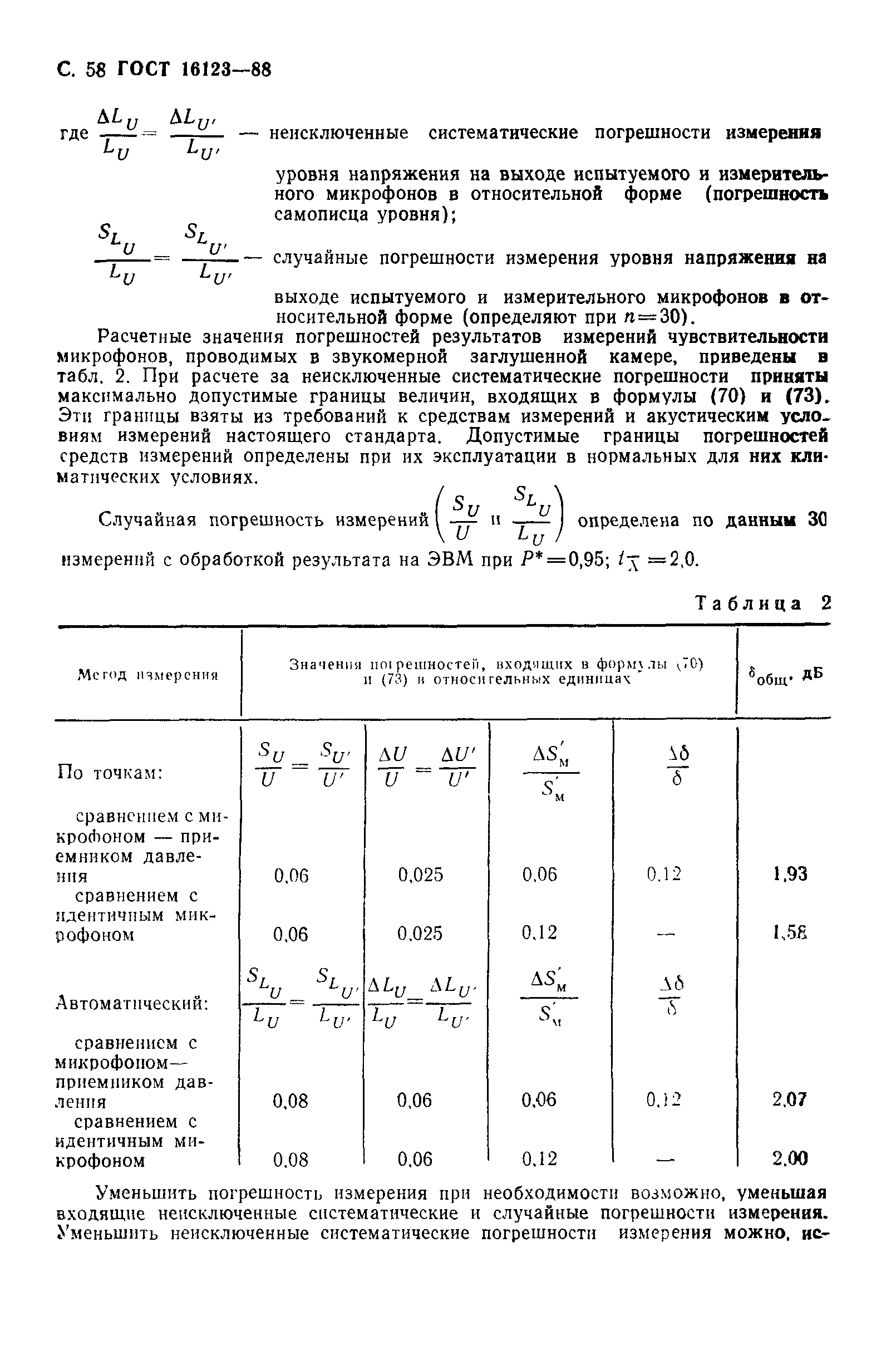 ГОСТ 16123-88