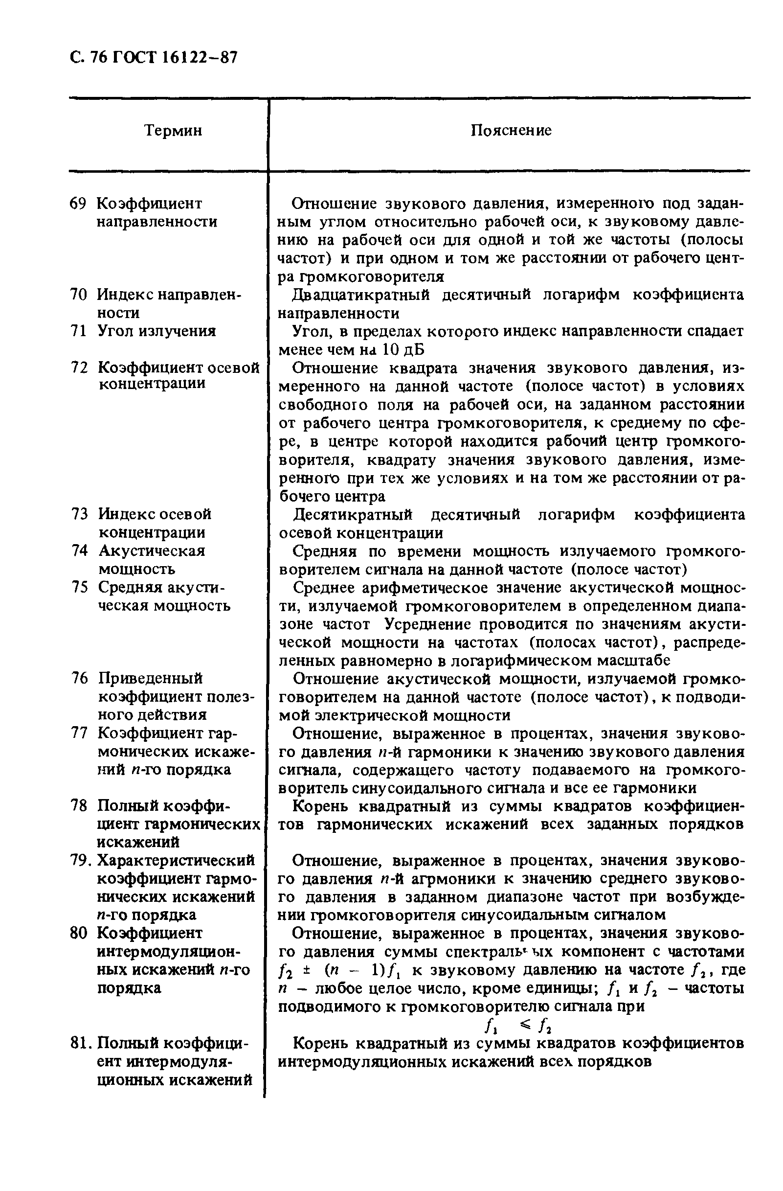 ГОСТ 16122-87