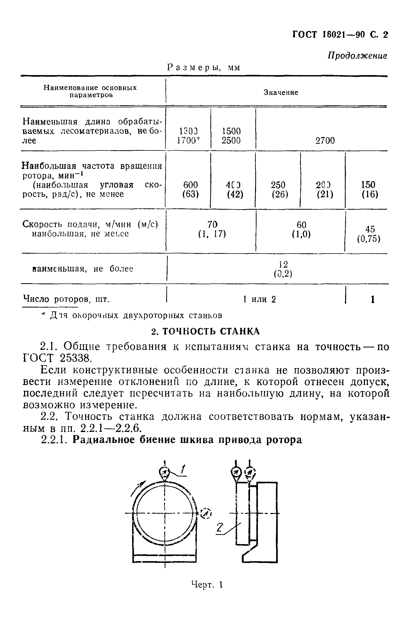ГОСТ 16021-90