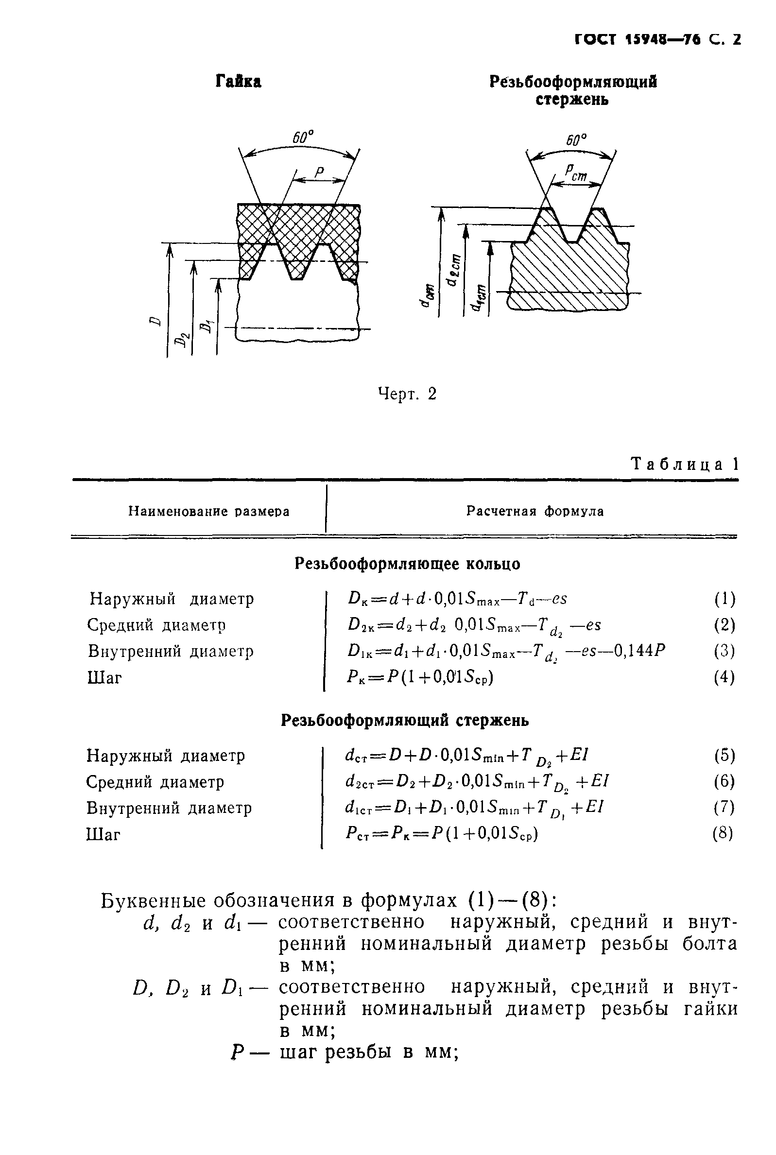 ГОСТ 15948-76