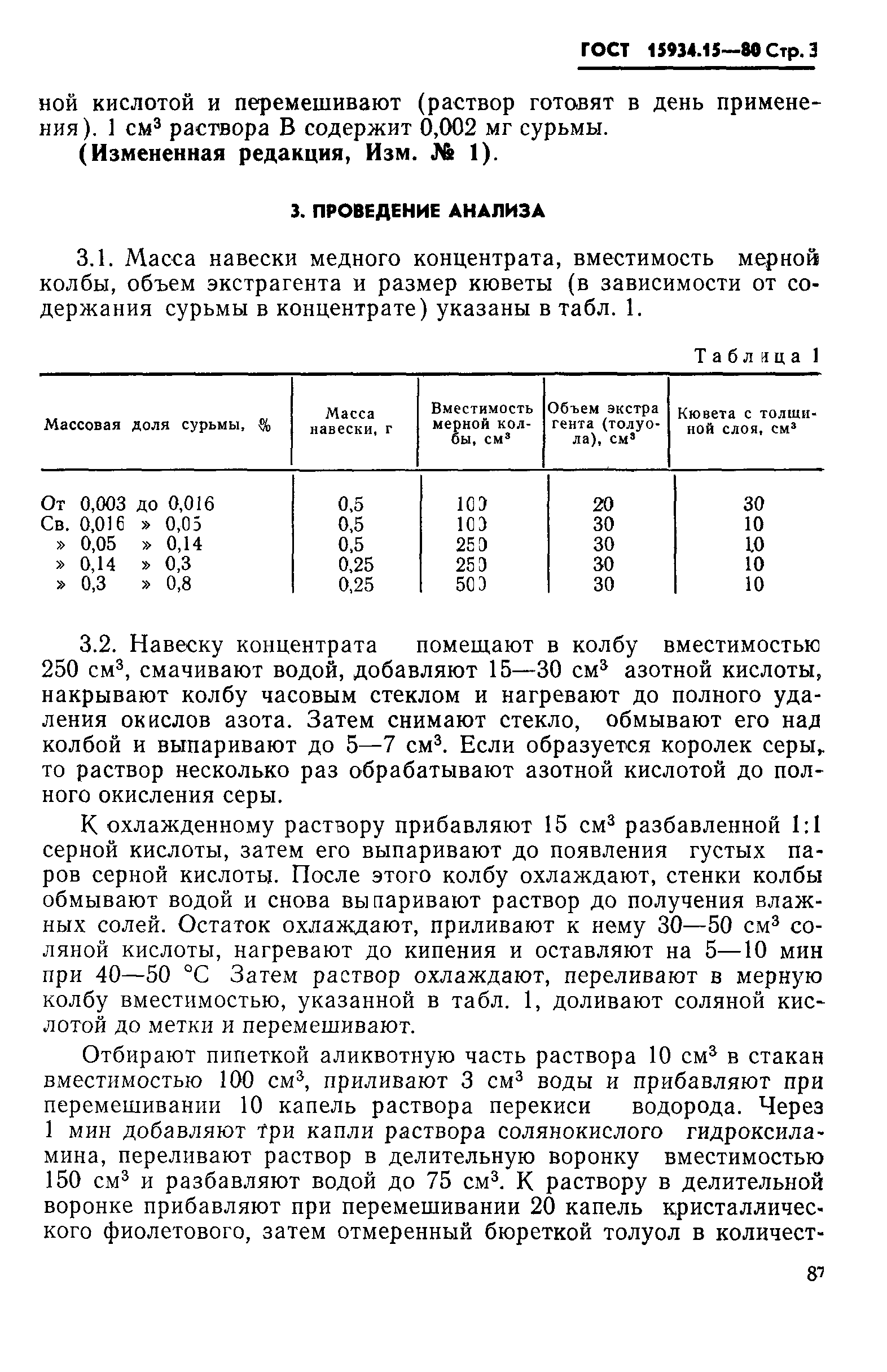 ГОСТ 15934.15-80