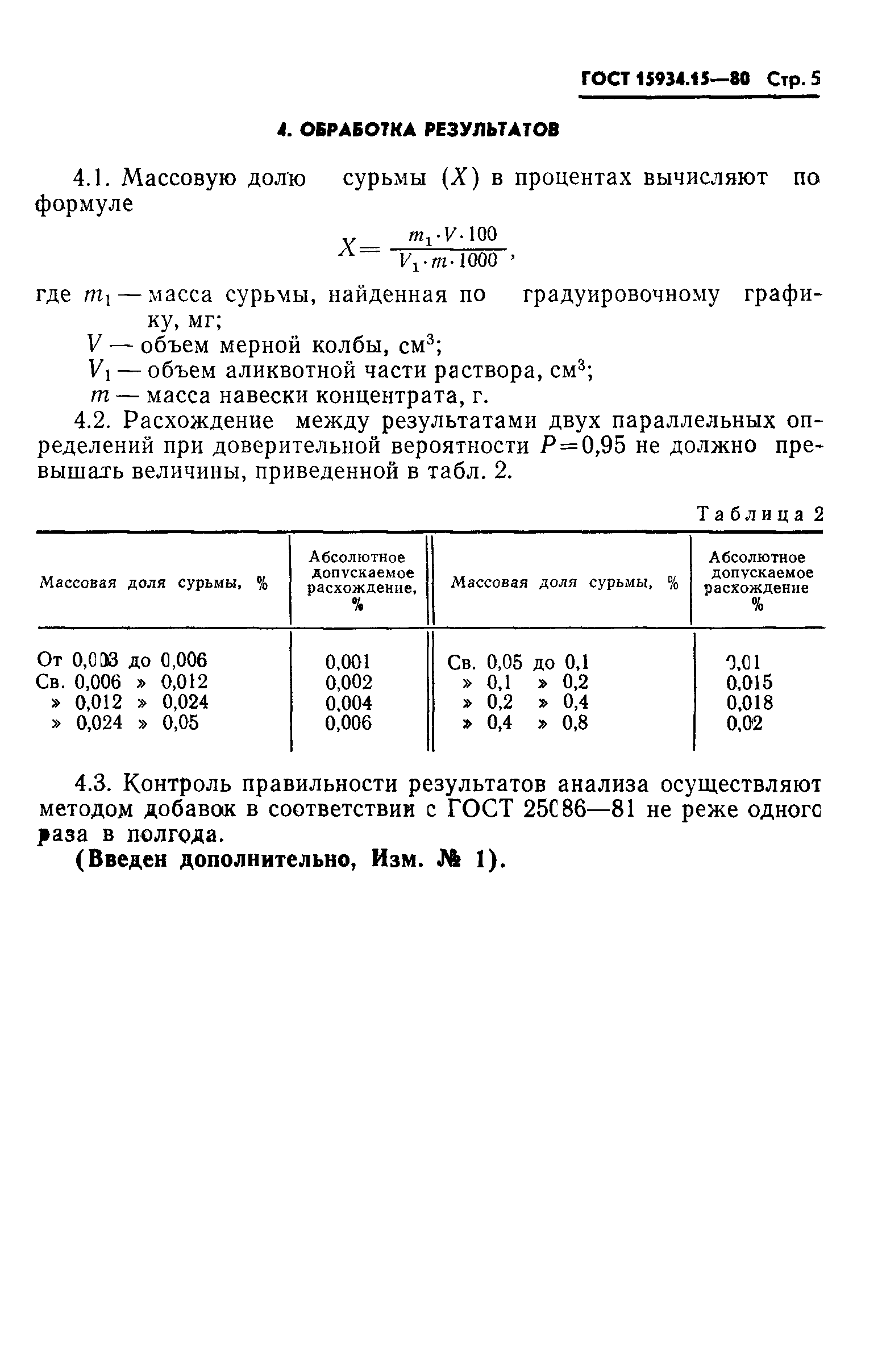 ГОСТ 15934.15-80