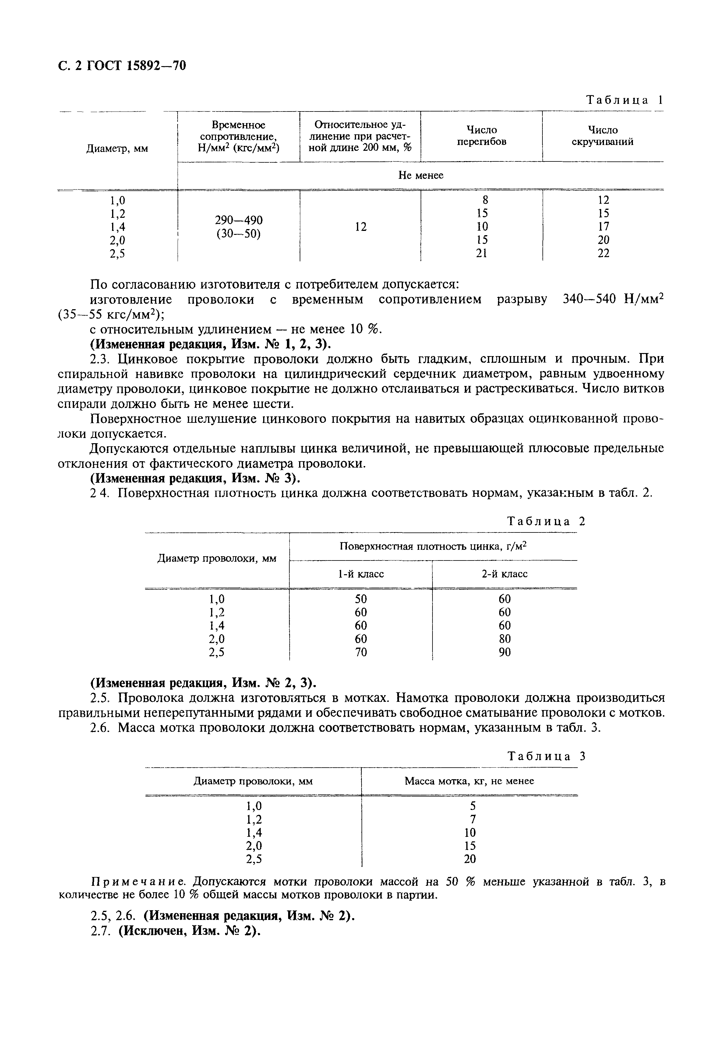 ГОСТ 15892-70