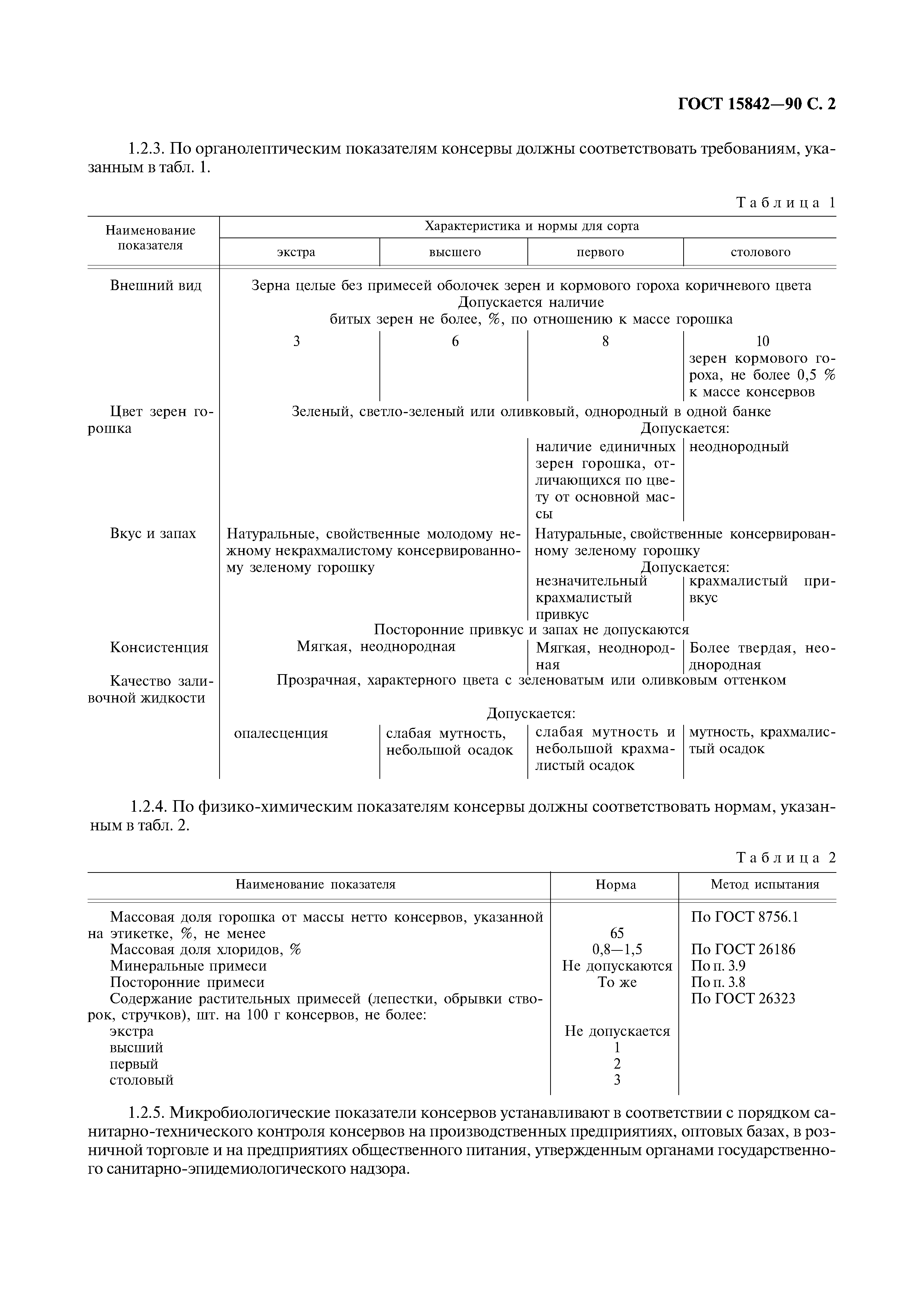 ГОСТ 15842-90