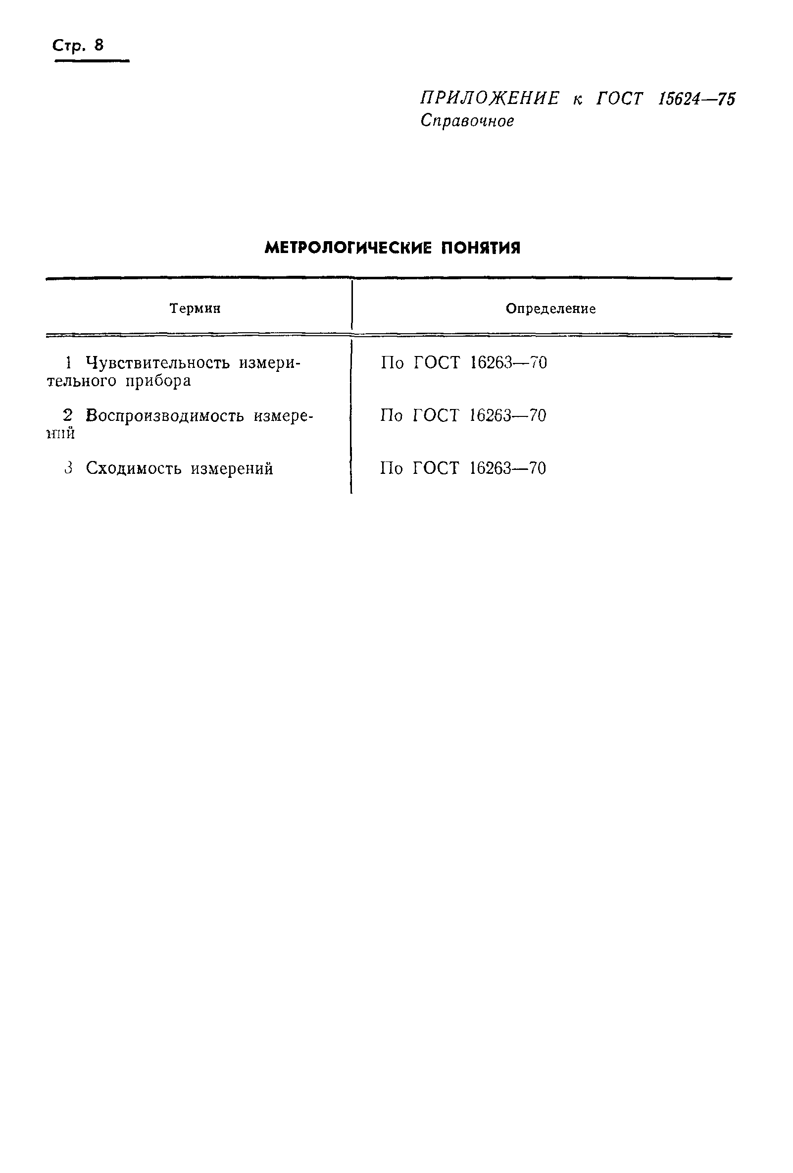 ГОСТ 15624-75