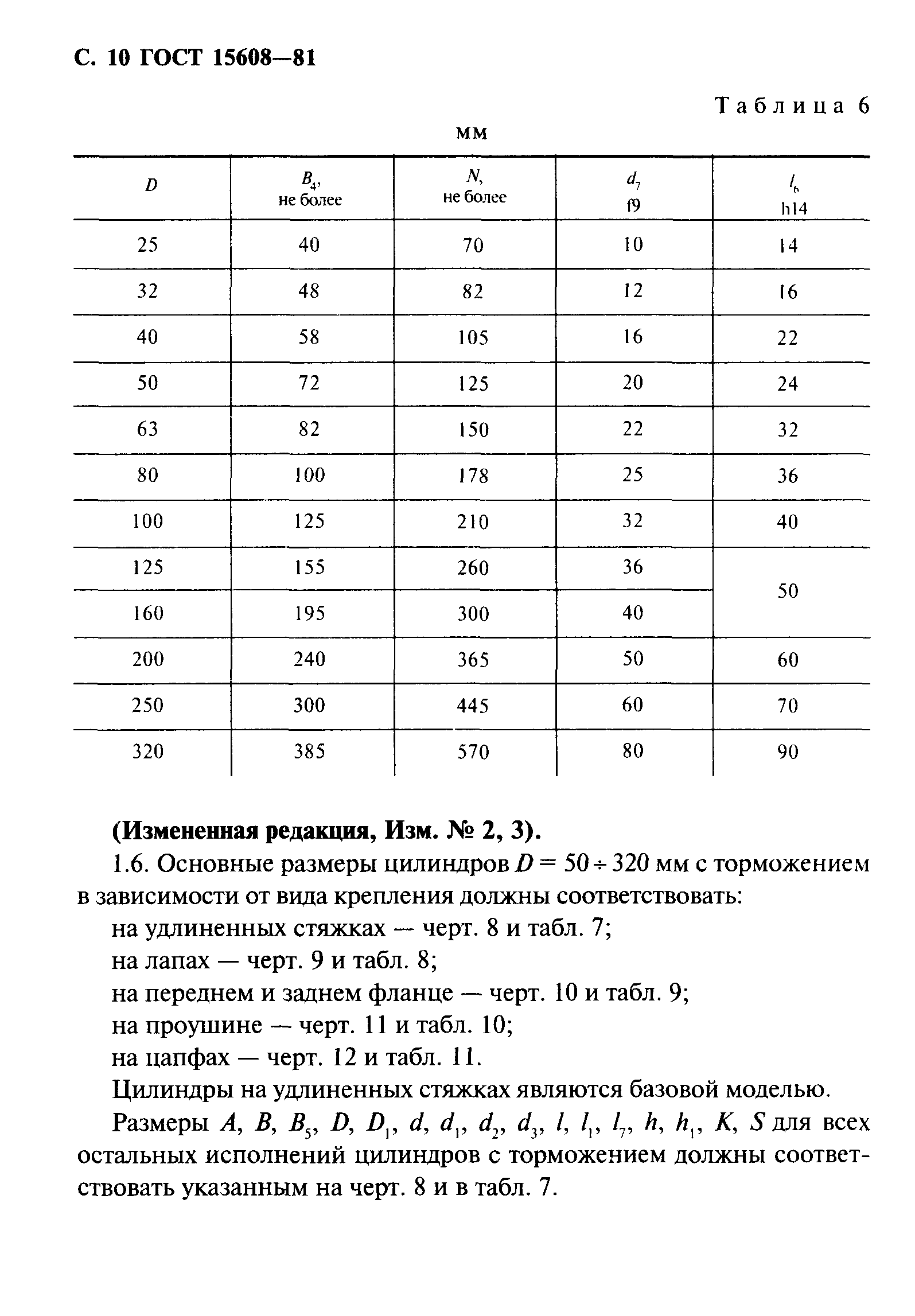 ГОСТ 15608-81