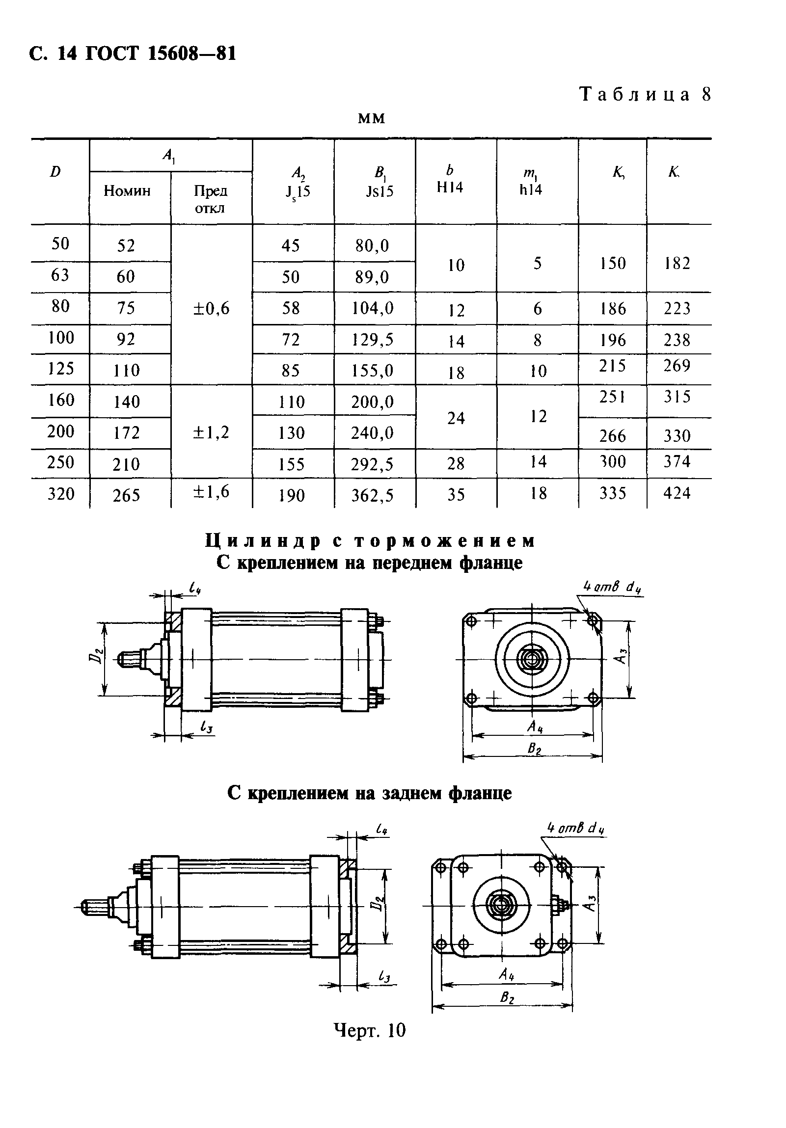 ГОСТ 15608-81