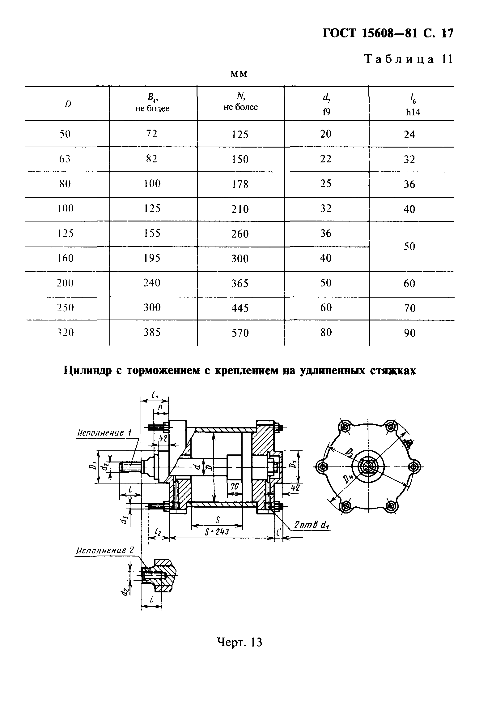 ГОСТ 15608-81