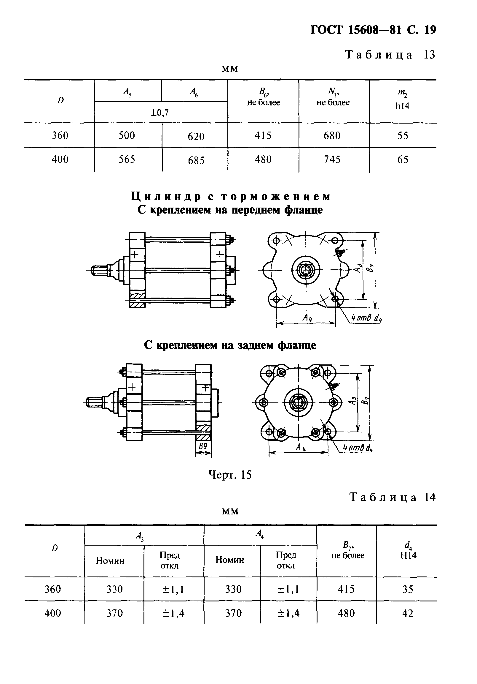 ГОСТ 15608-81