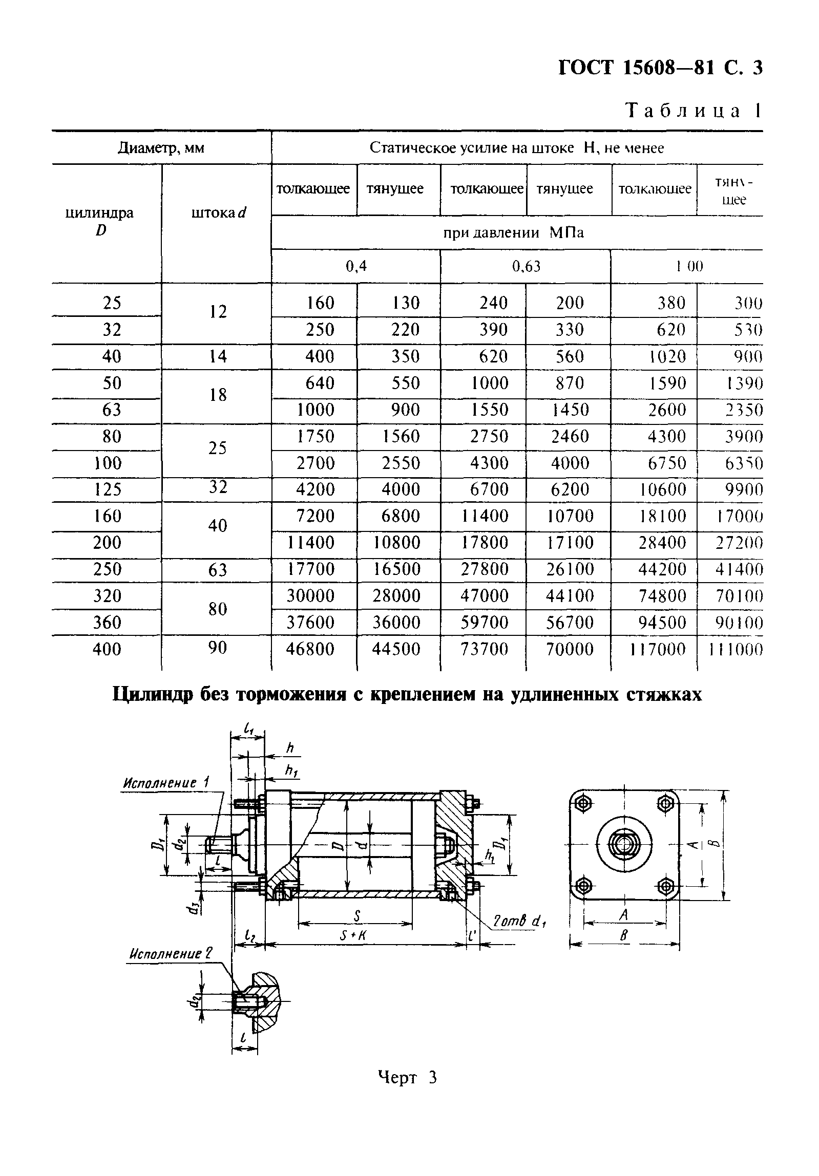 ГОСТ 15608-81