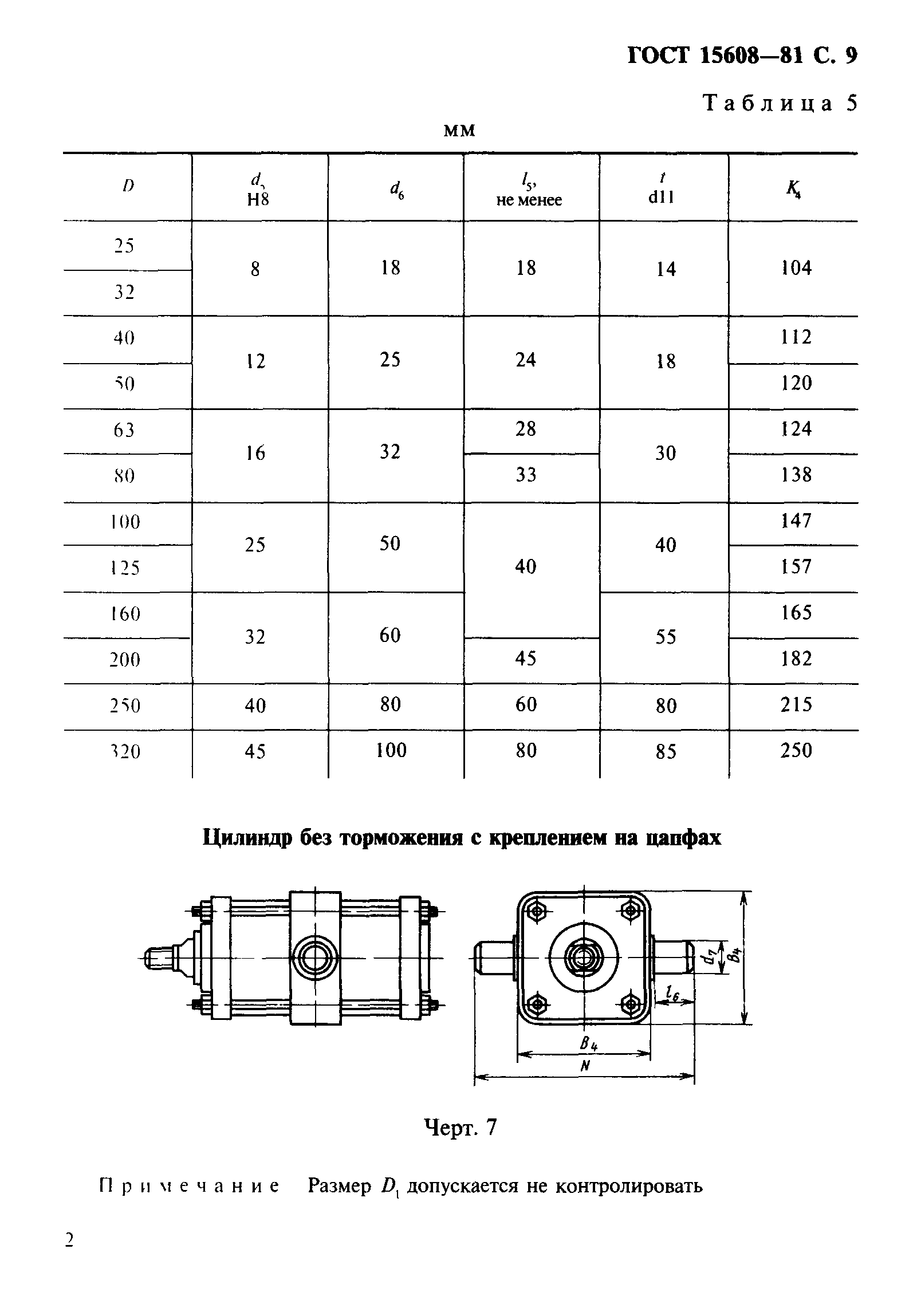 ГОСТ 15608-81
