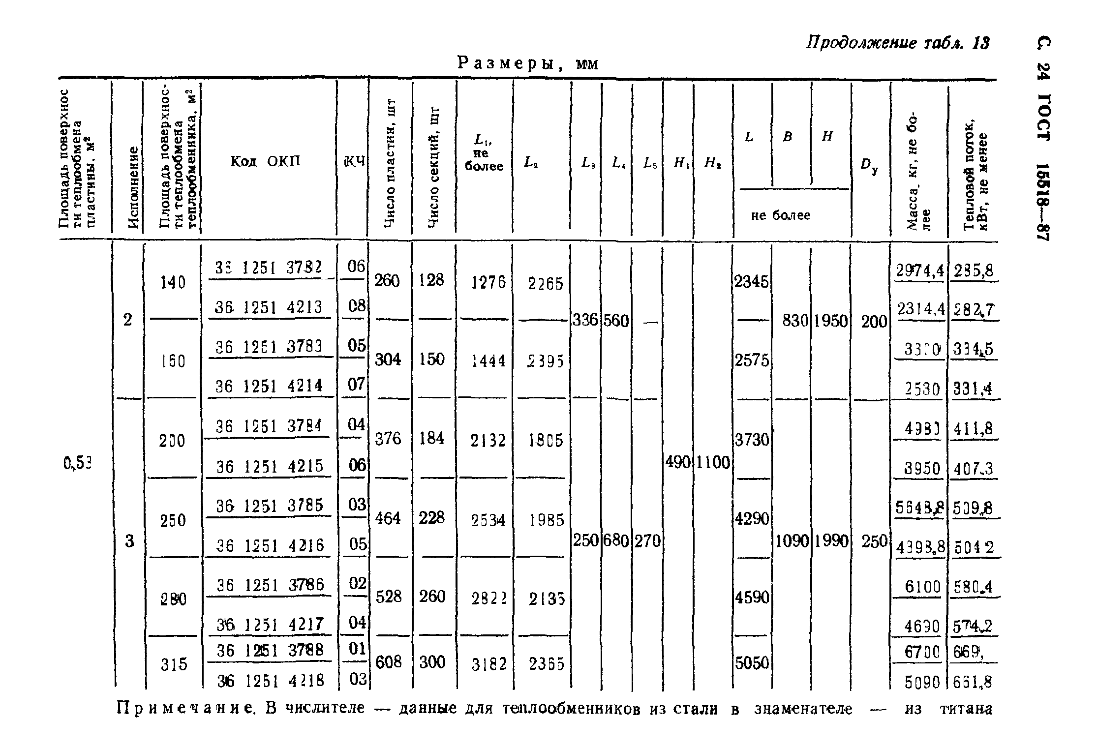 ГОСТ 15518-87
