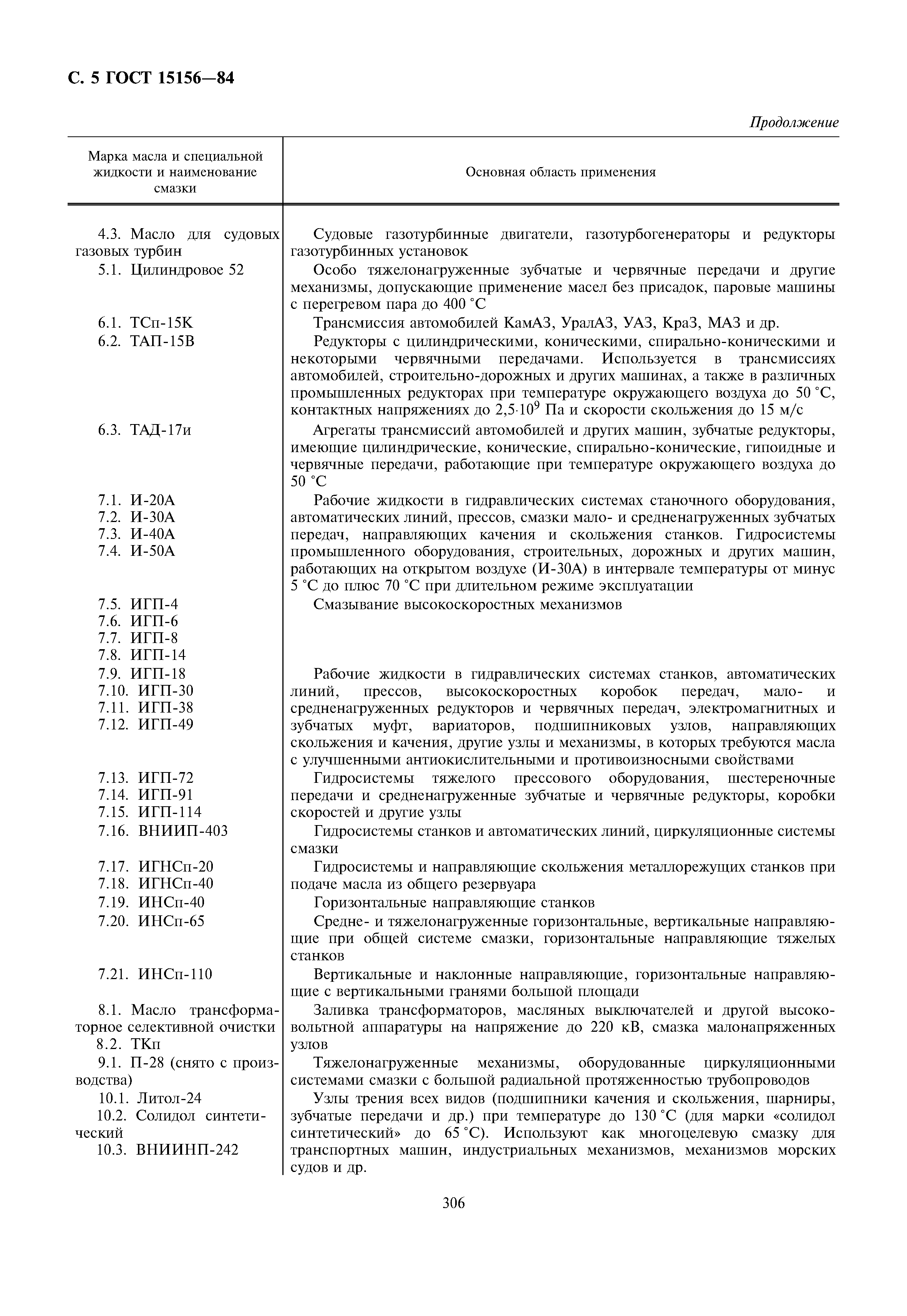ГОСТ 15156-84