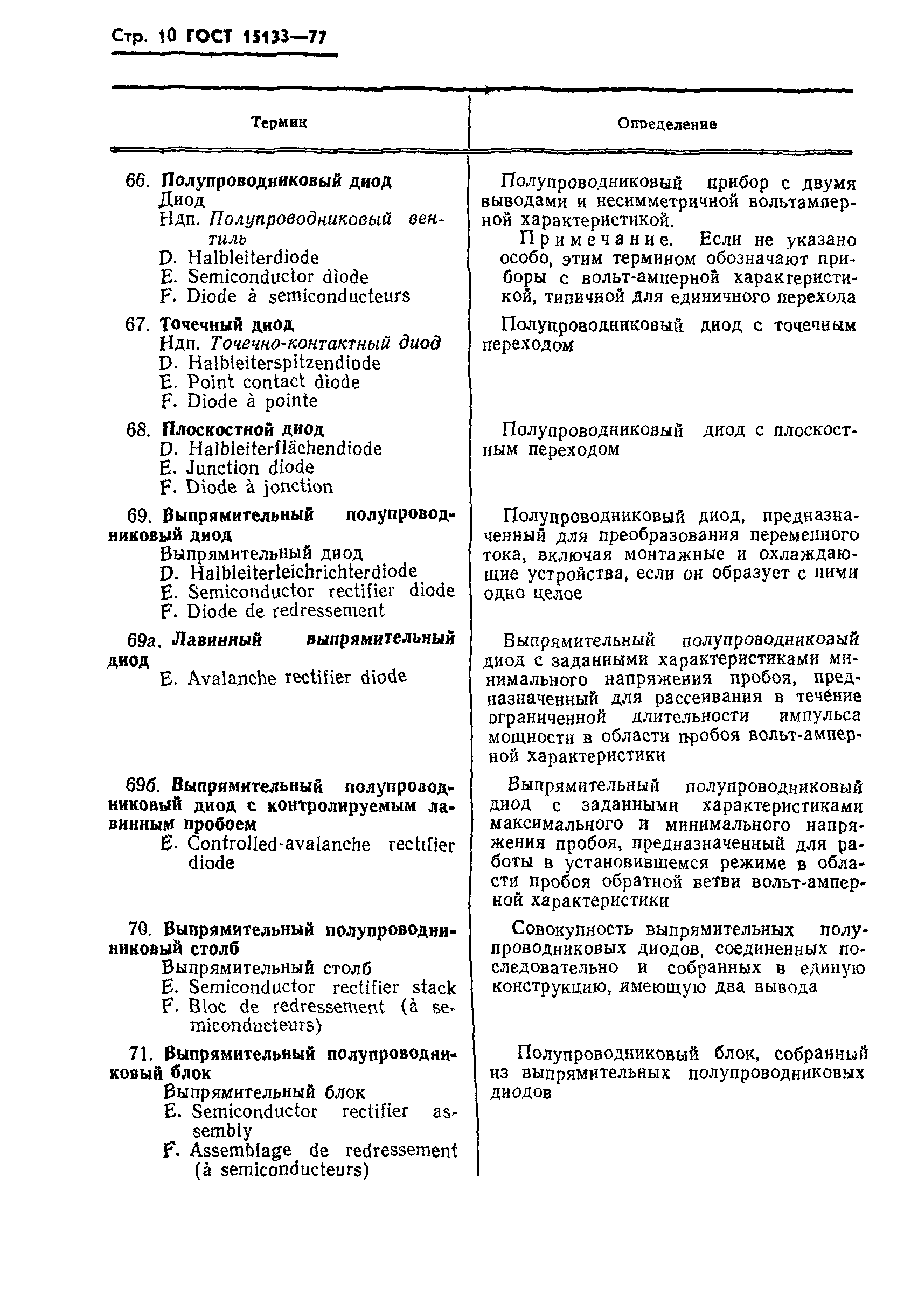 ГОСТ 15133-77