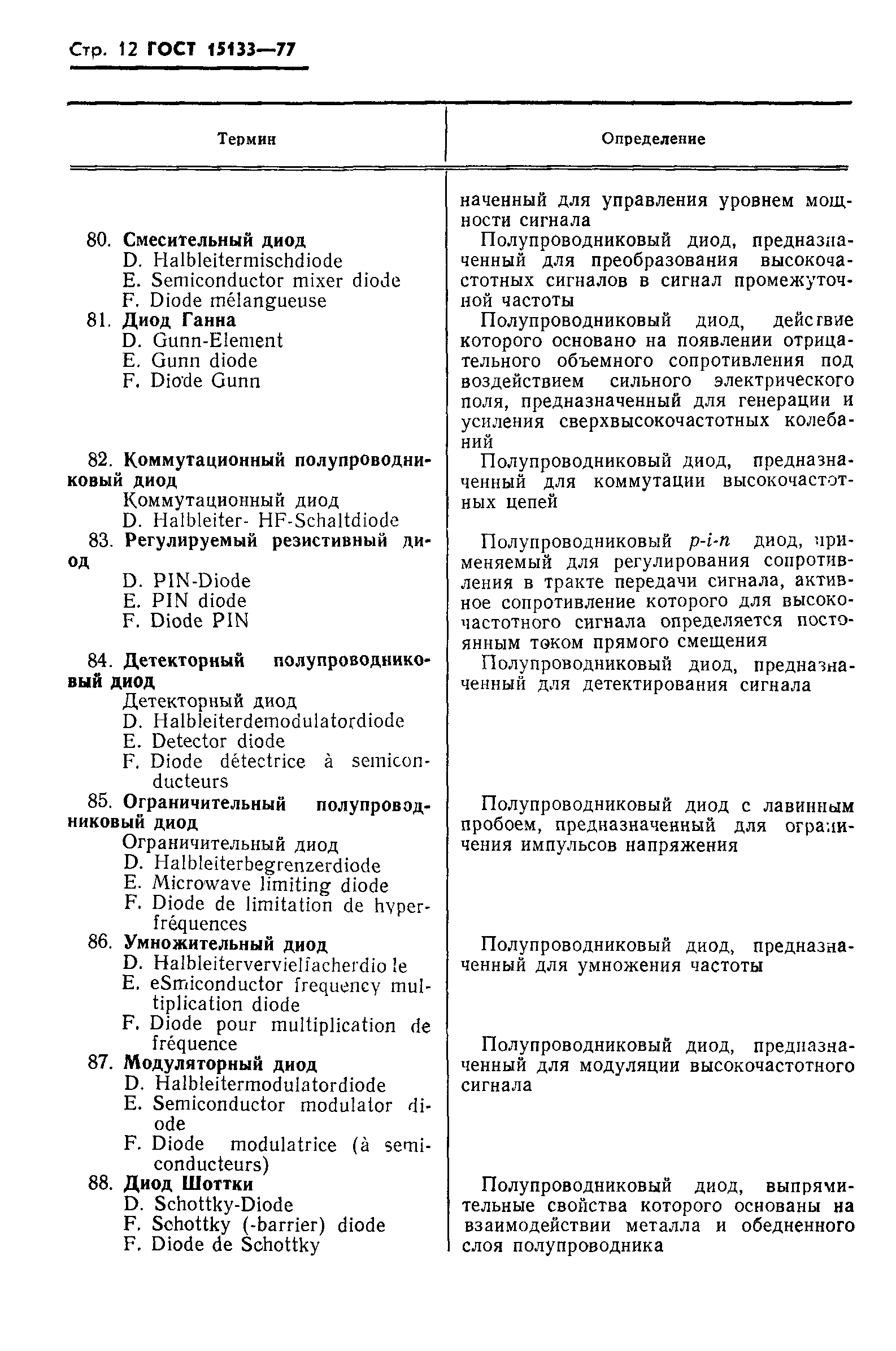 ГОСТ 15133-77