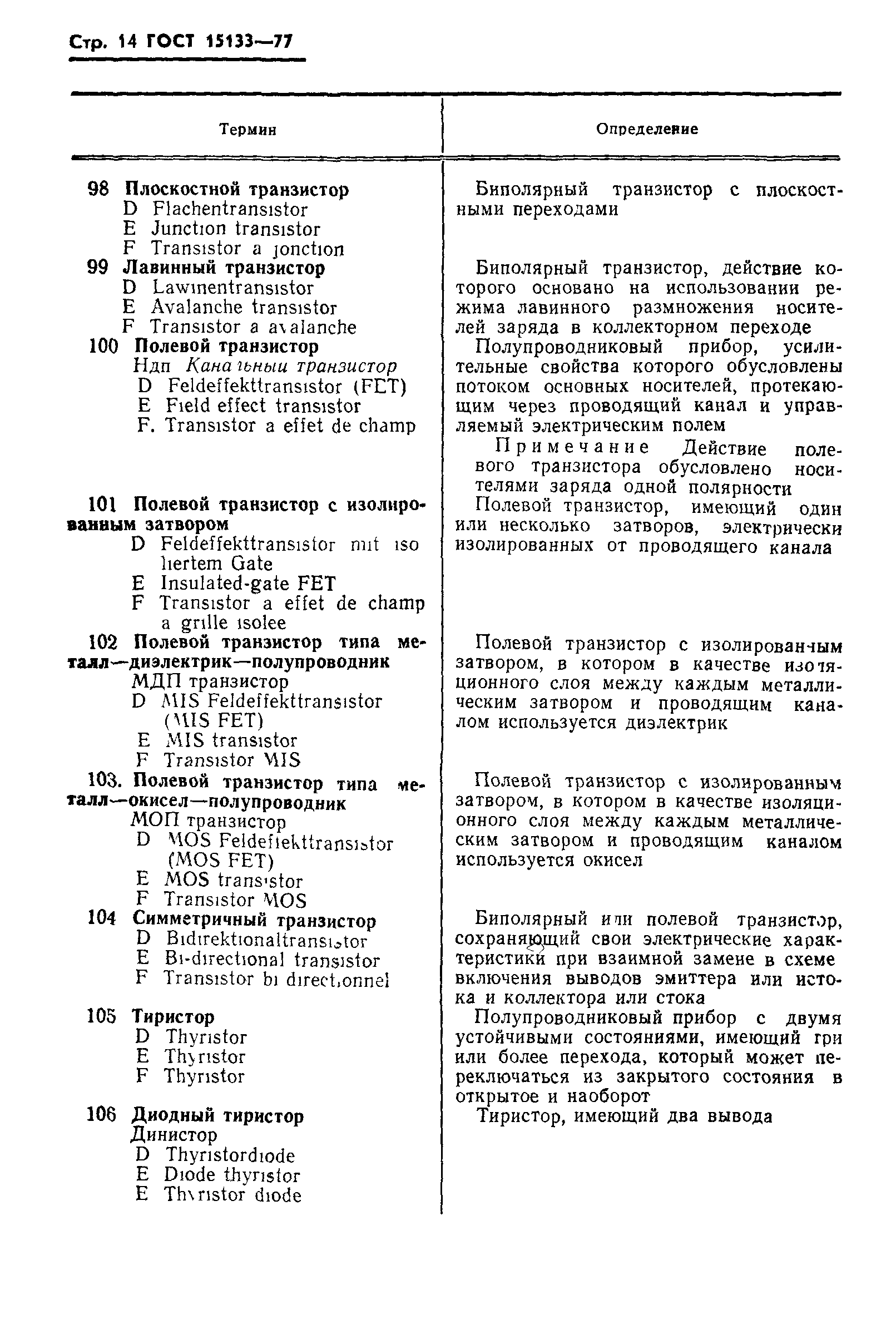 ГОСТ 15133-77