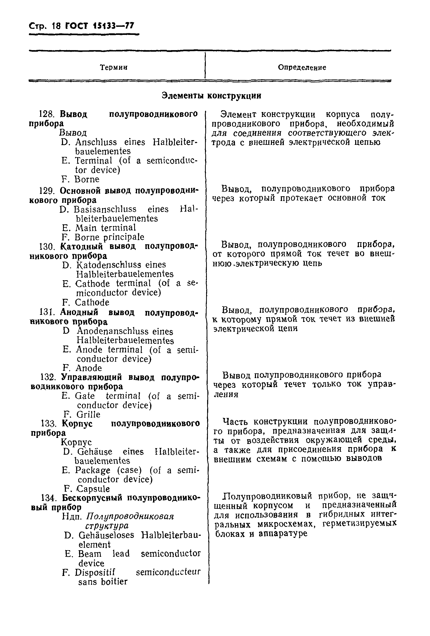 ГОСТ 15133-77