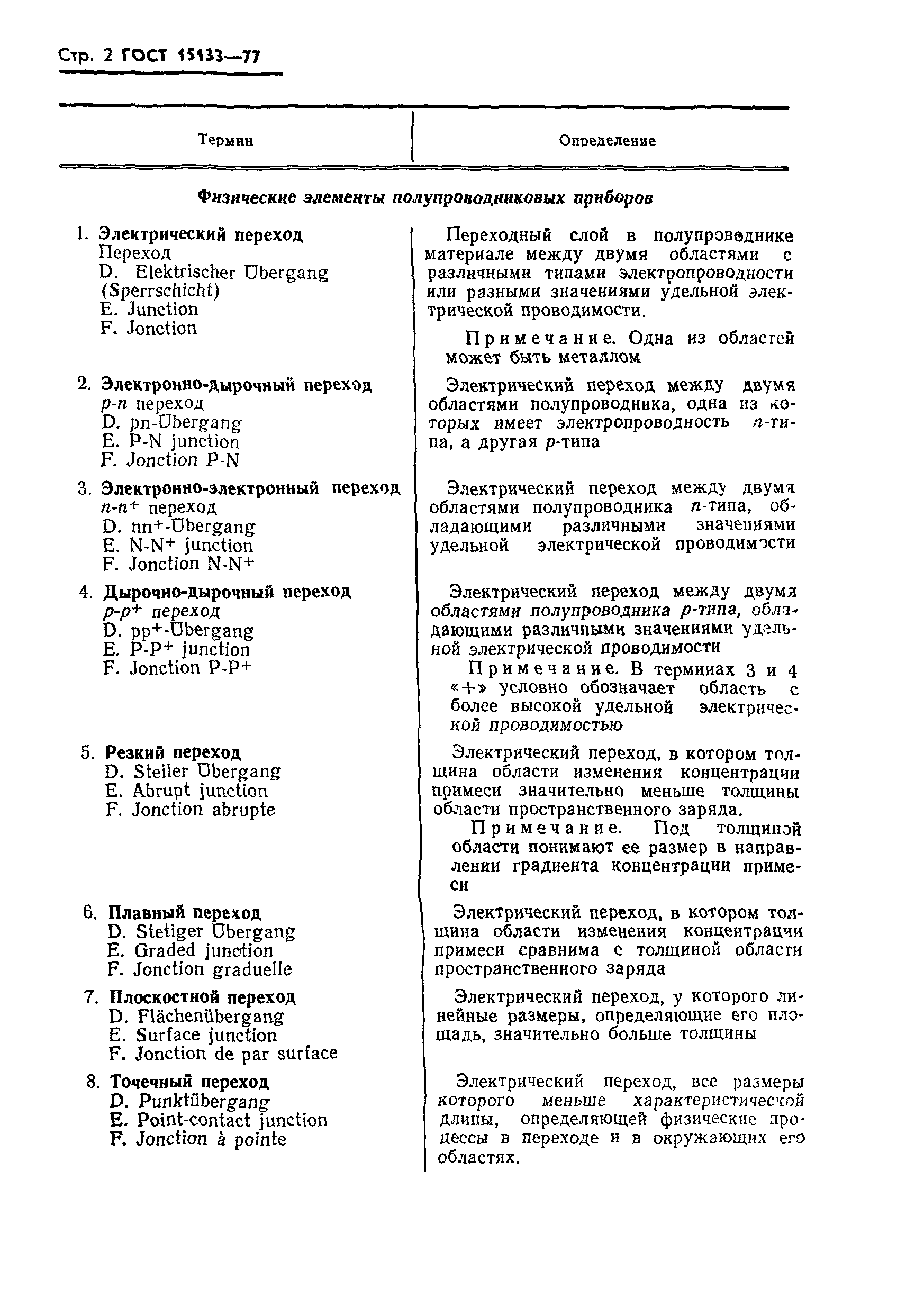 ГОСТ 15133-77
