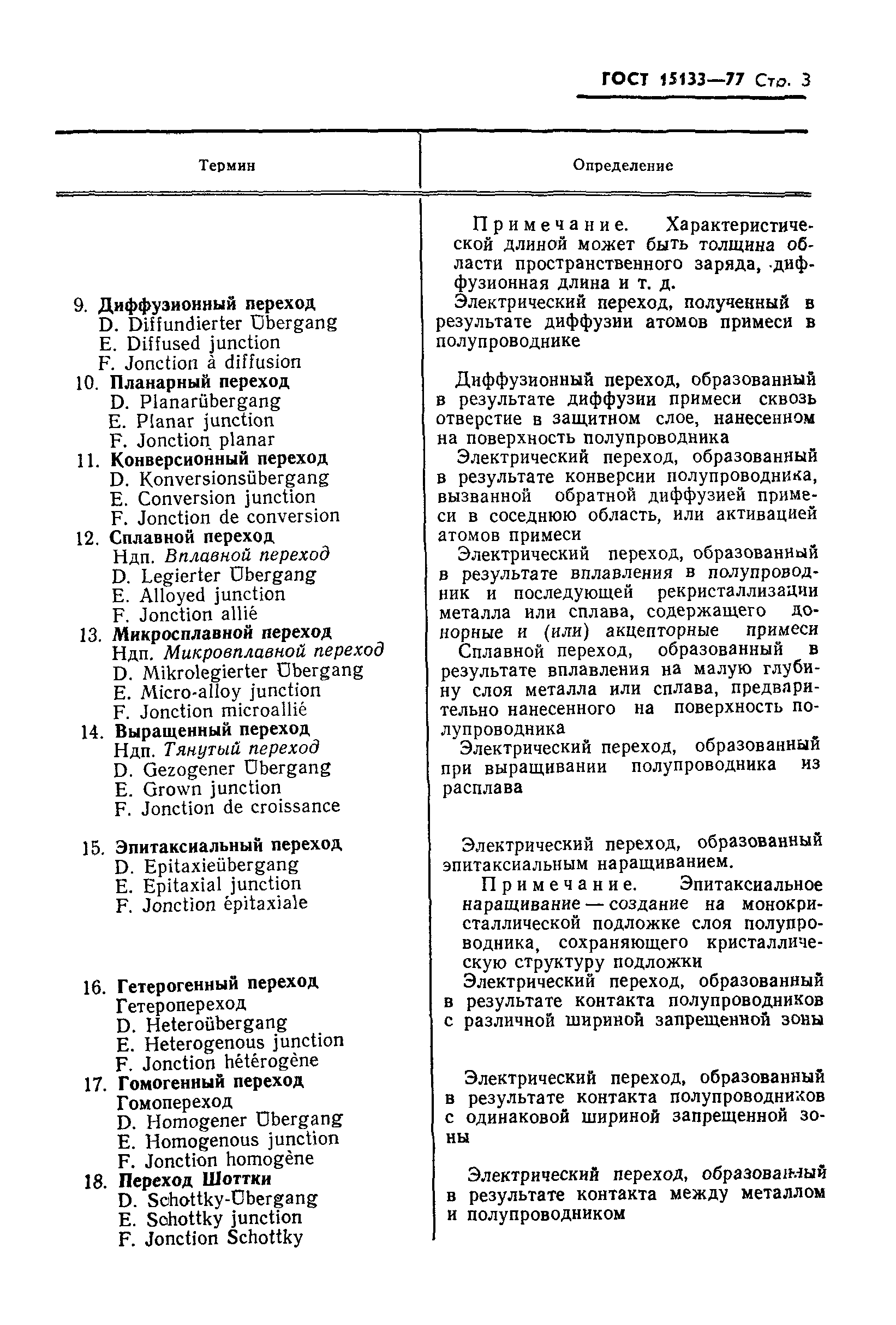 ГОСТ 15133-77
