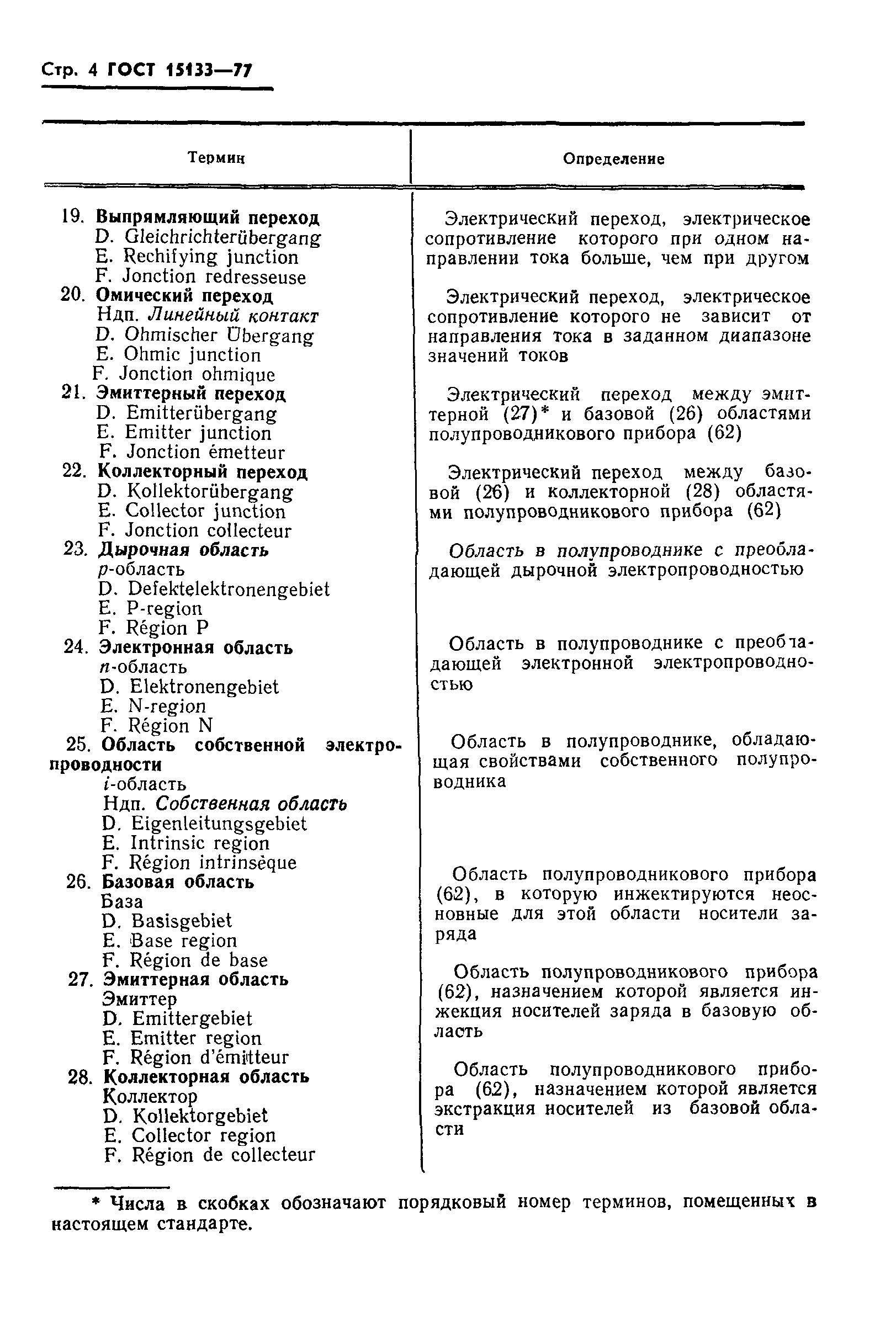 ГОСТ 15133-77