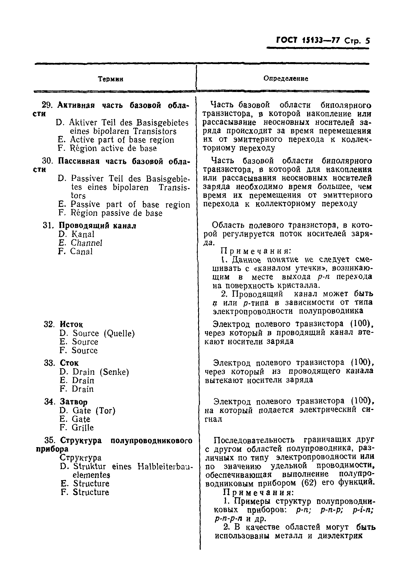ГОСТ 15133-77