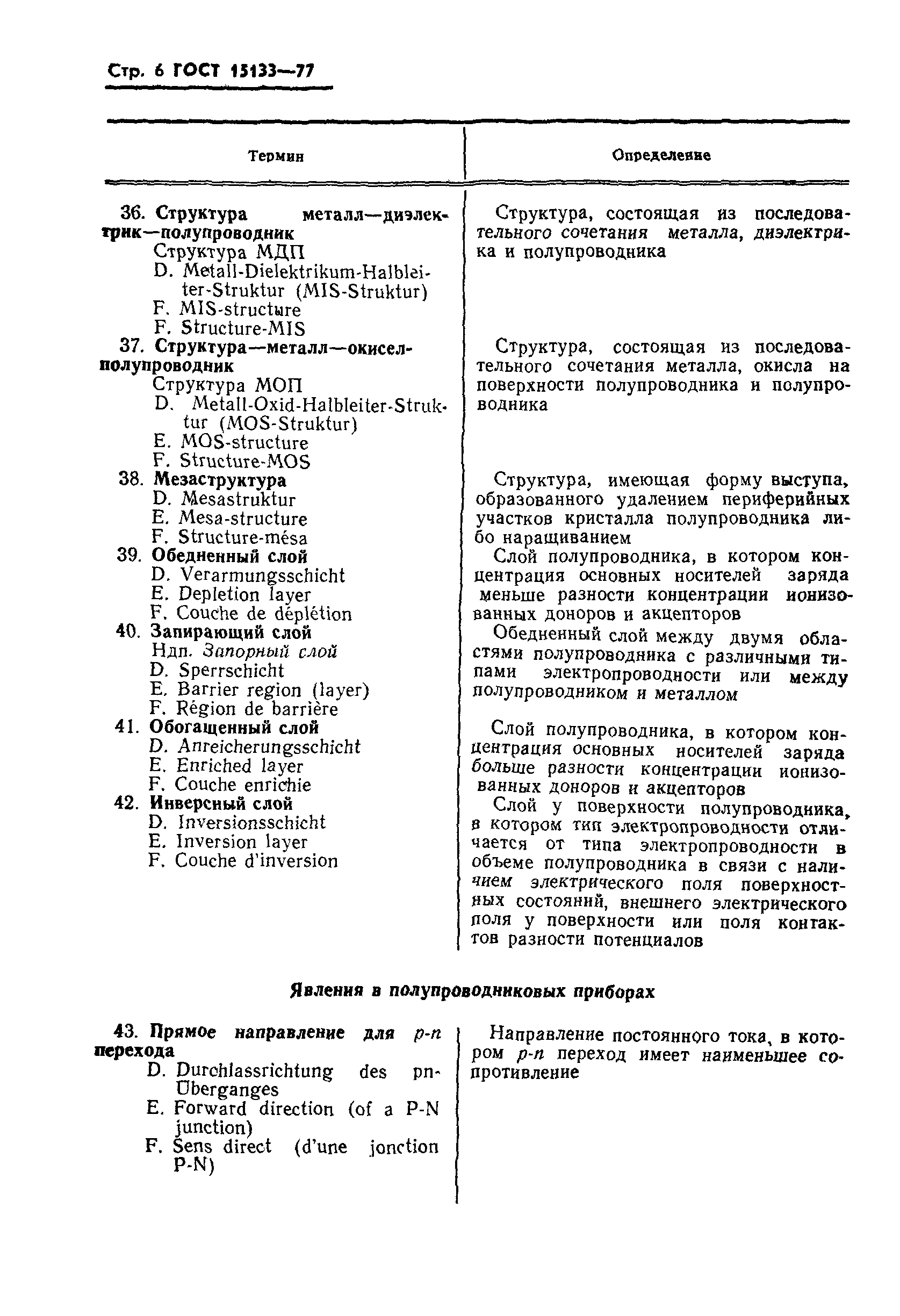 ГОСТ 15133-77