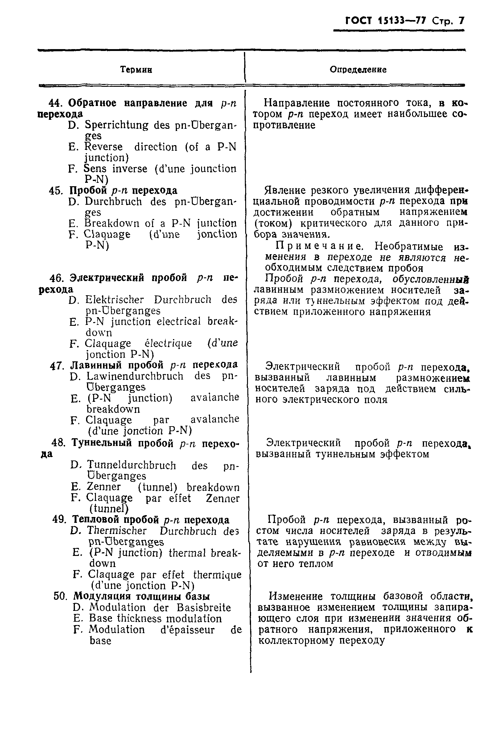 ГОСТ 15133-77