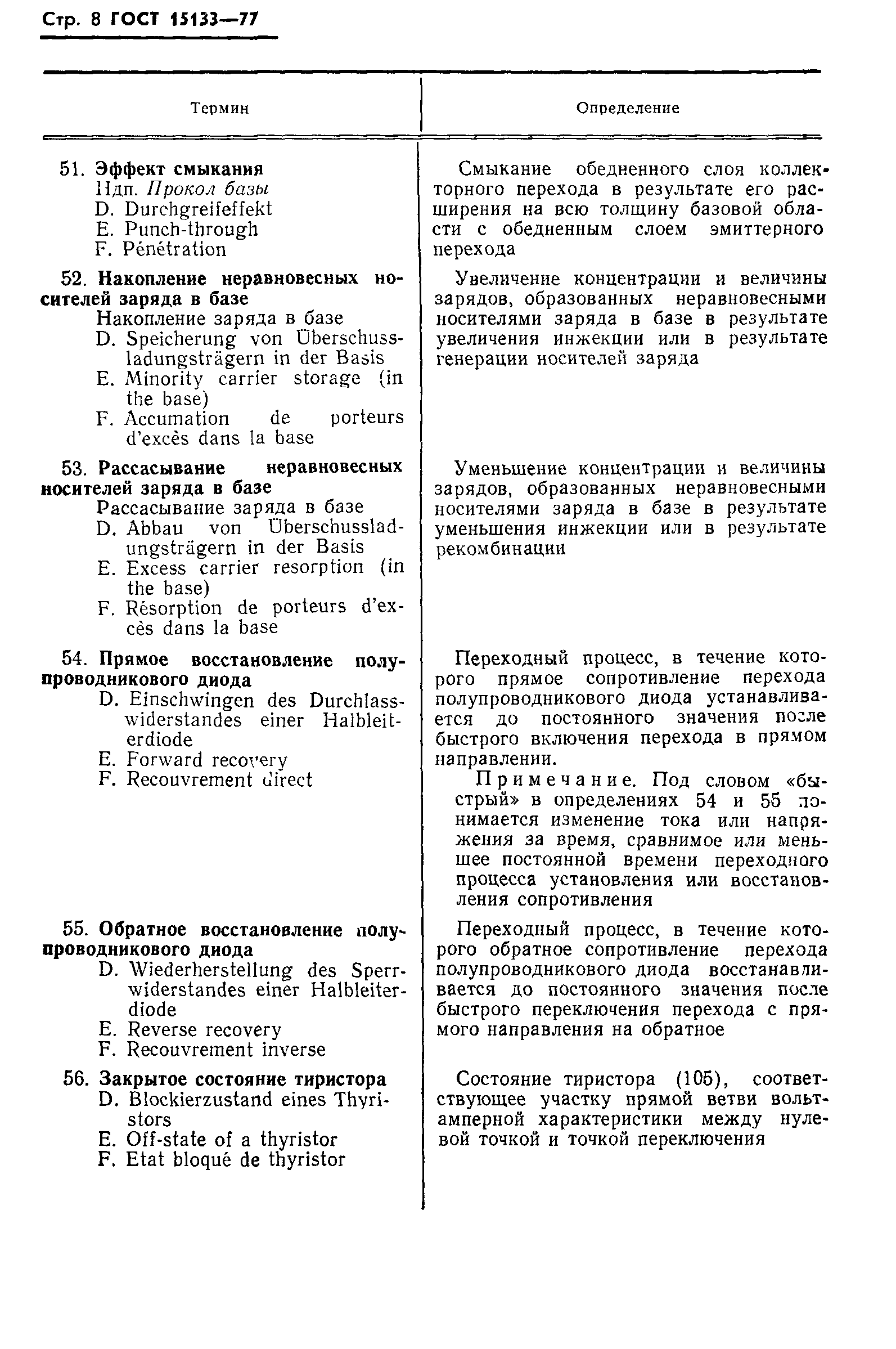 ГОСТ 15133-77