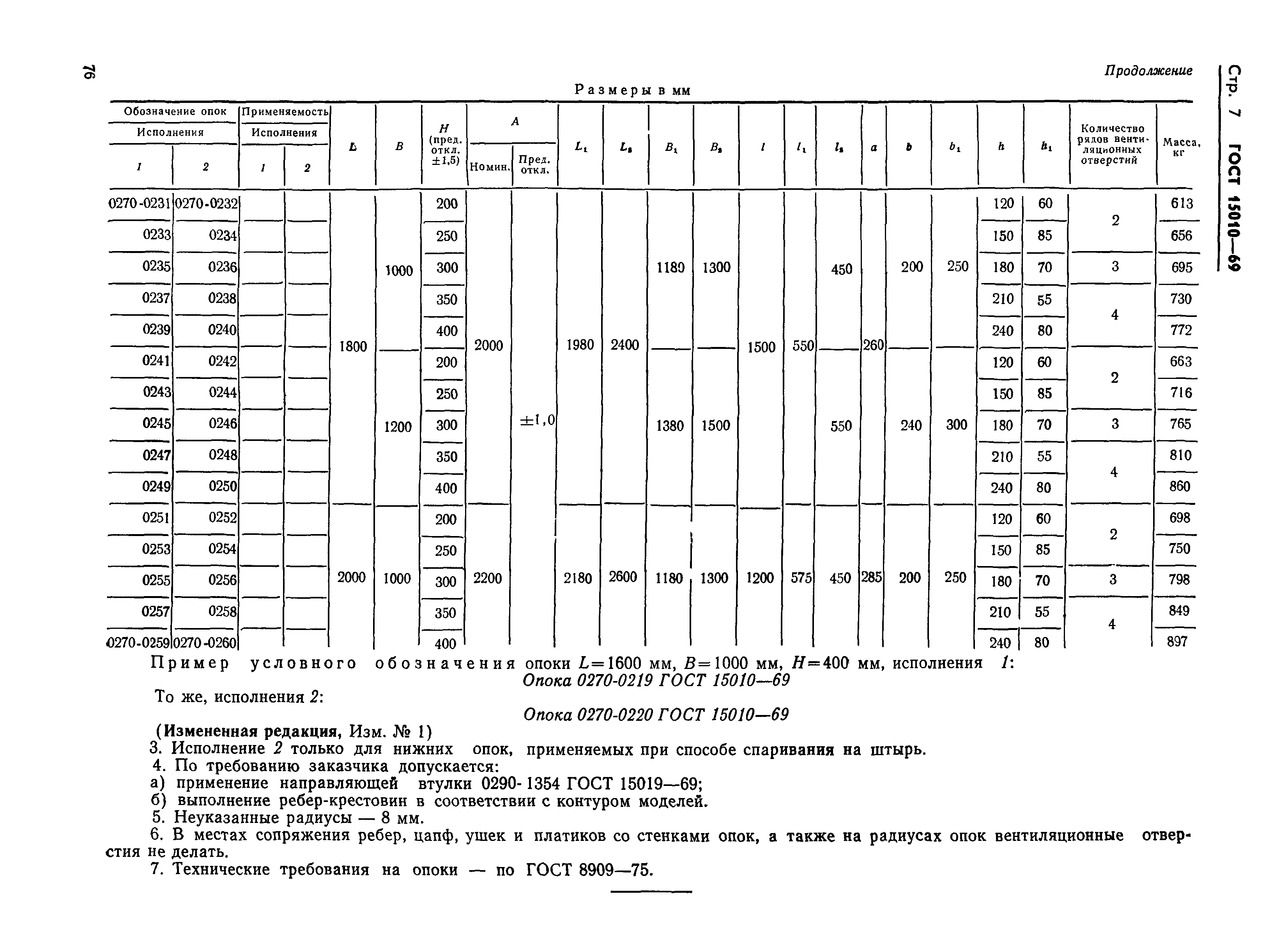 ГОСТ 15010-69