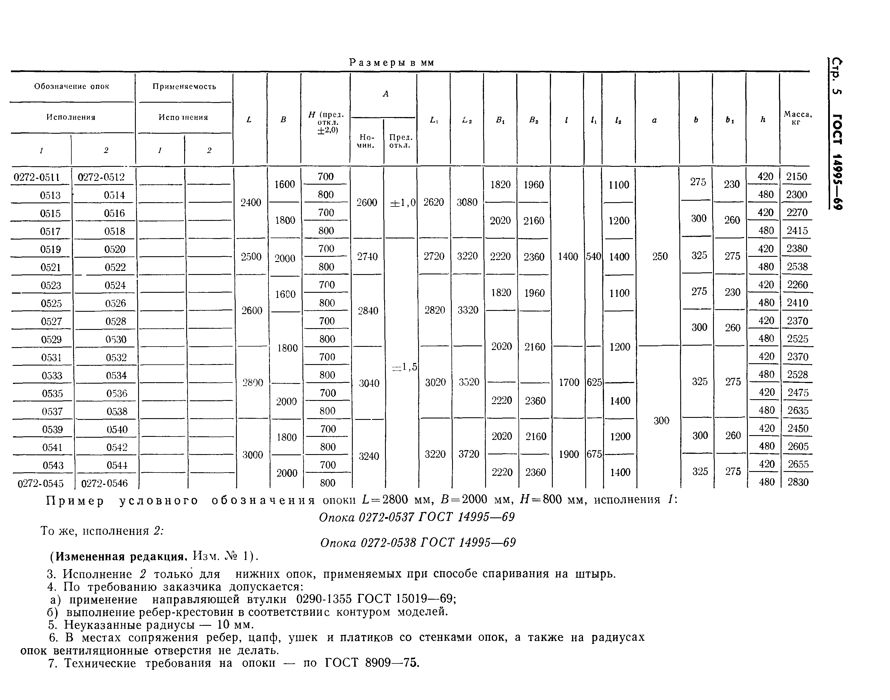 ГОСТ 14995-69