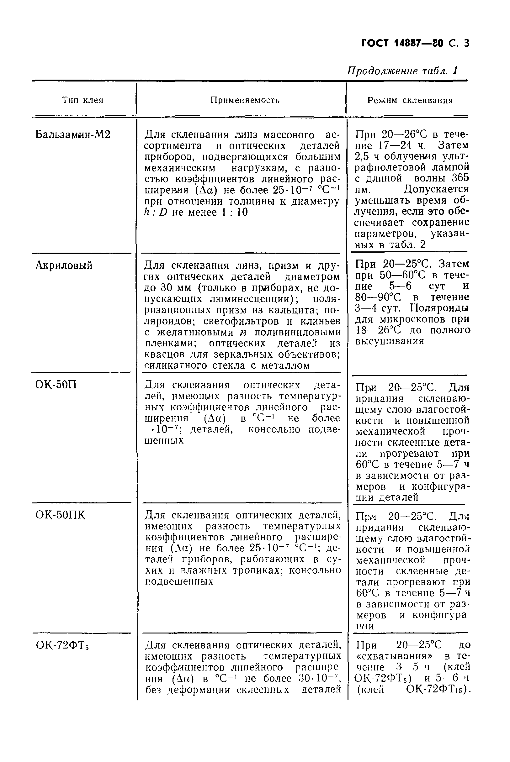 ГОСТ 14887-80
