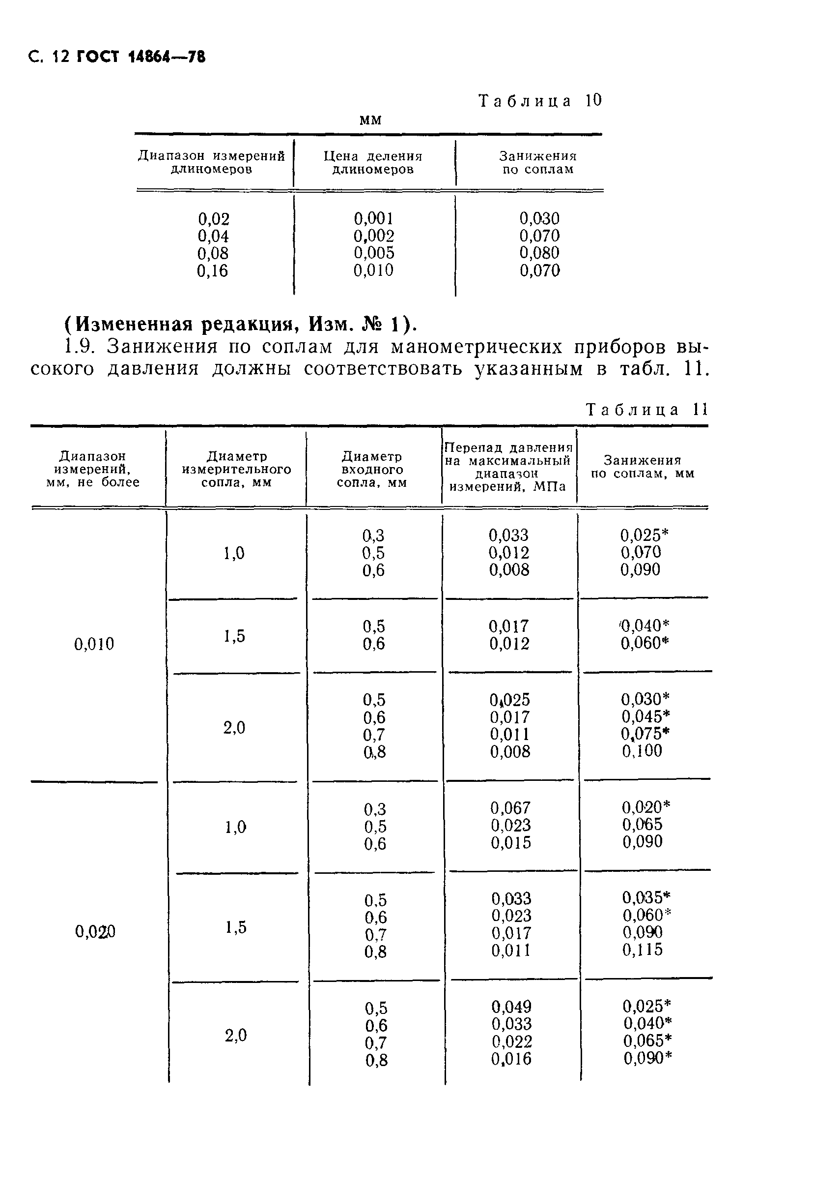 ГОСТ 14864-78