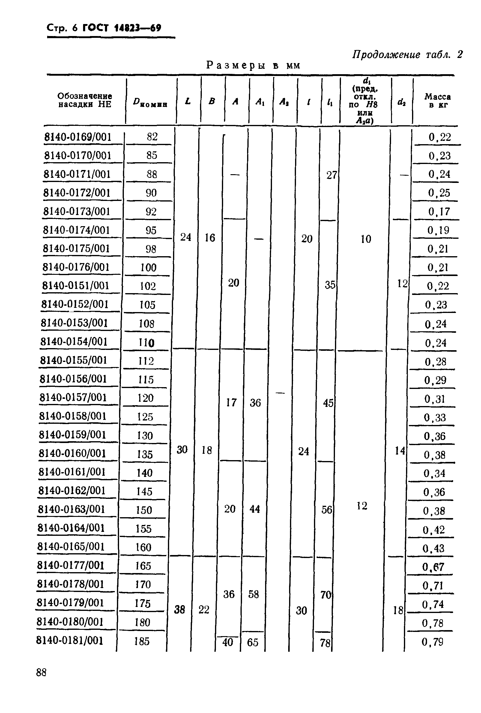 ГОСТ 14823-69