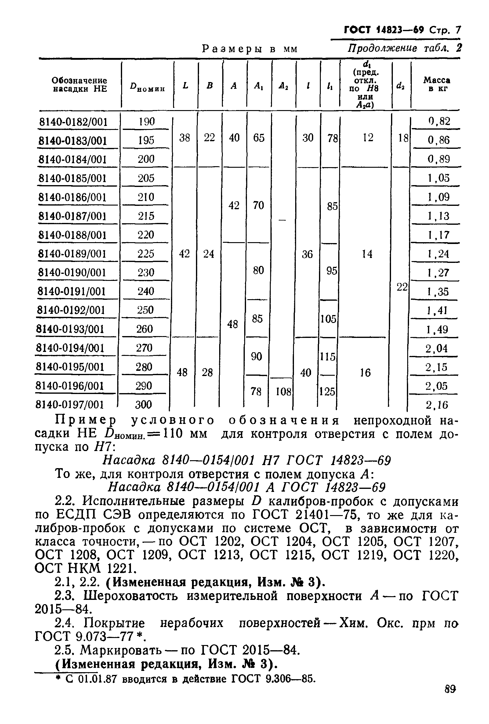 ГОСТ 14823-69