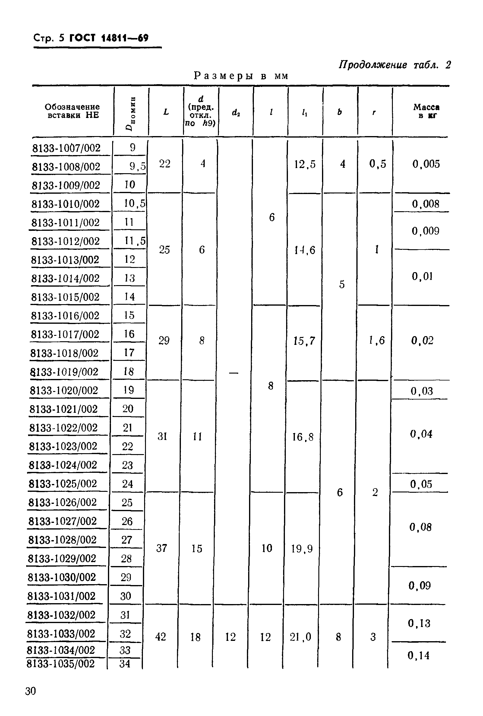ГОСТ 14811-69
