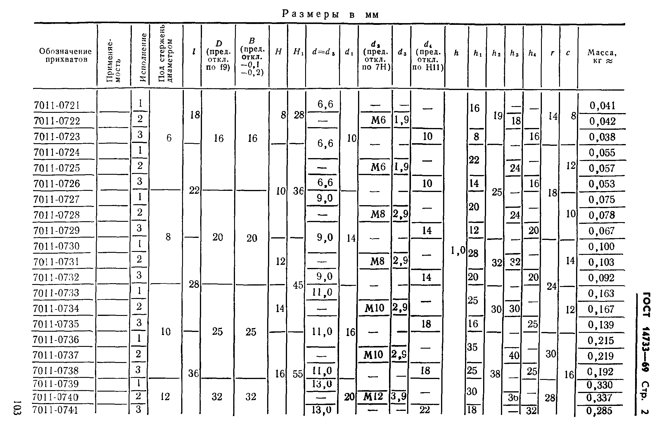ГОСТ 14733-69