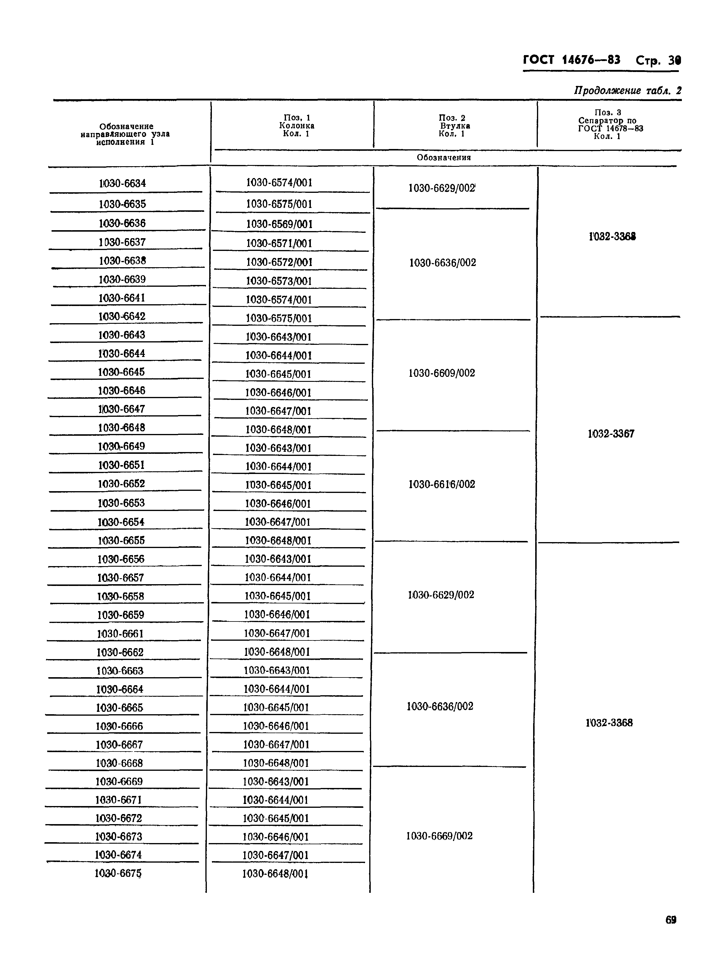 ГОСТ 14676-83