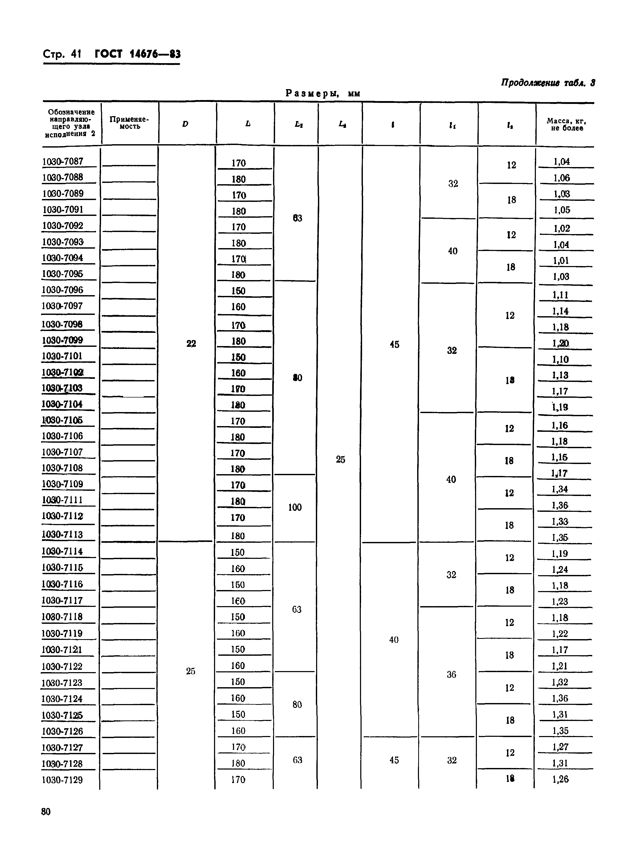 ГОСТ 14676-83