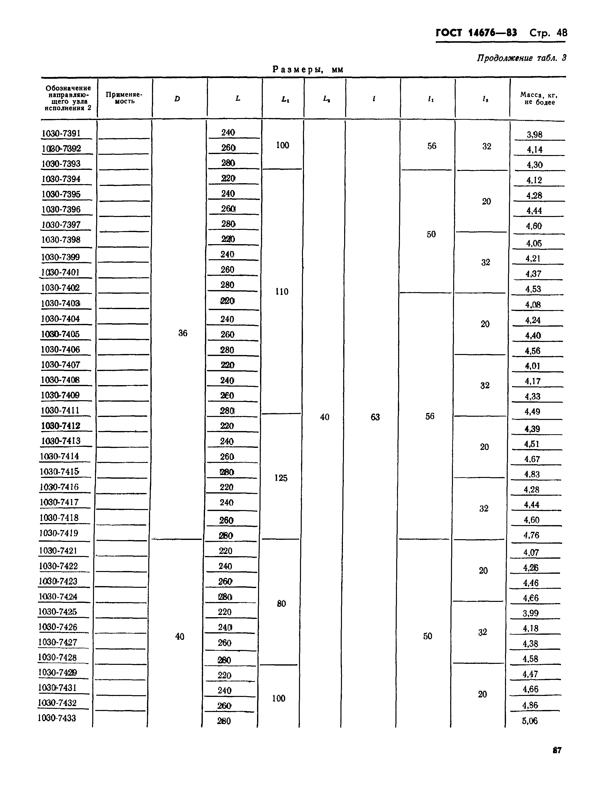 ГОСТ 14676-83