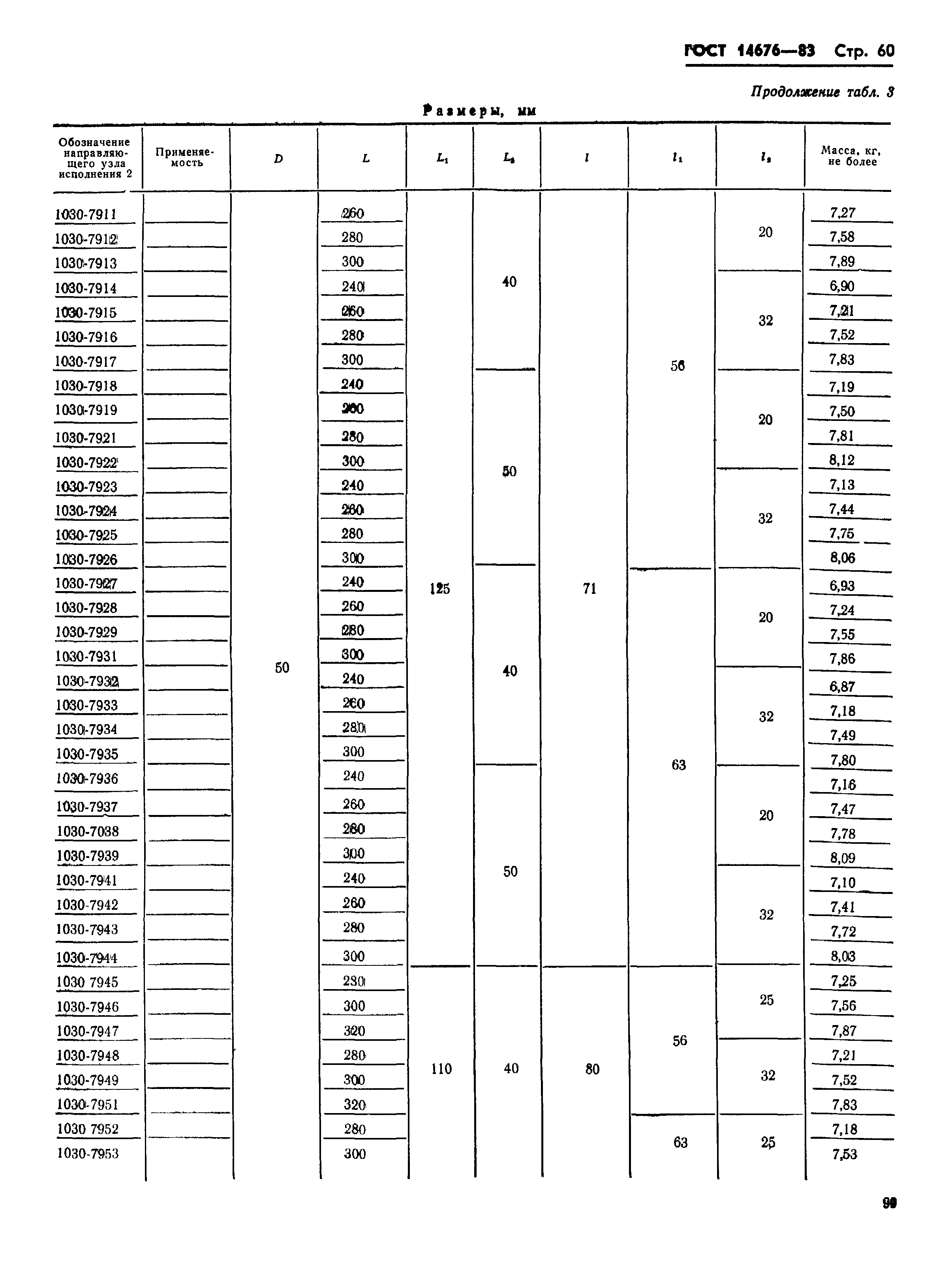 ГОСТ 14676-83