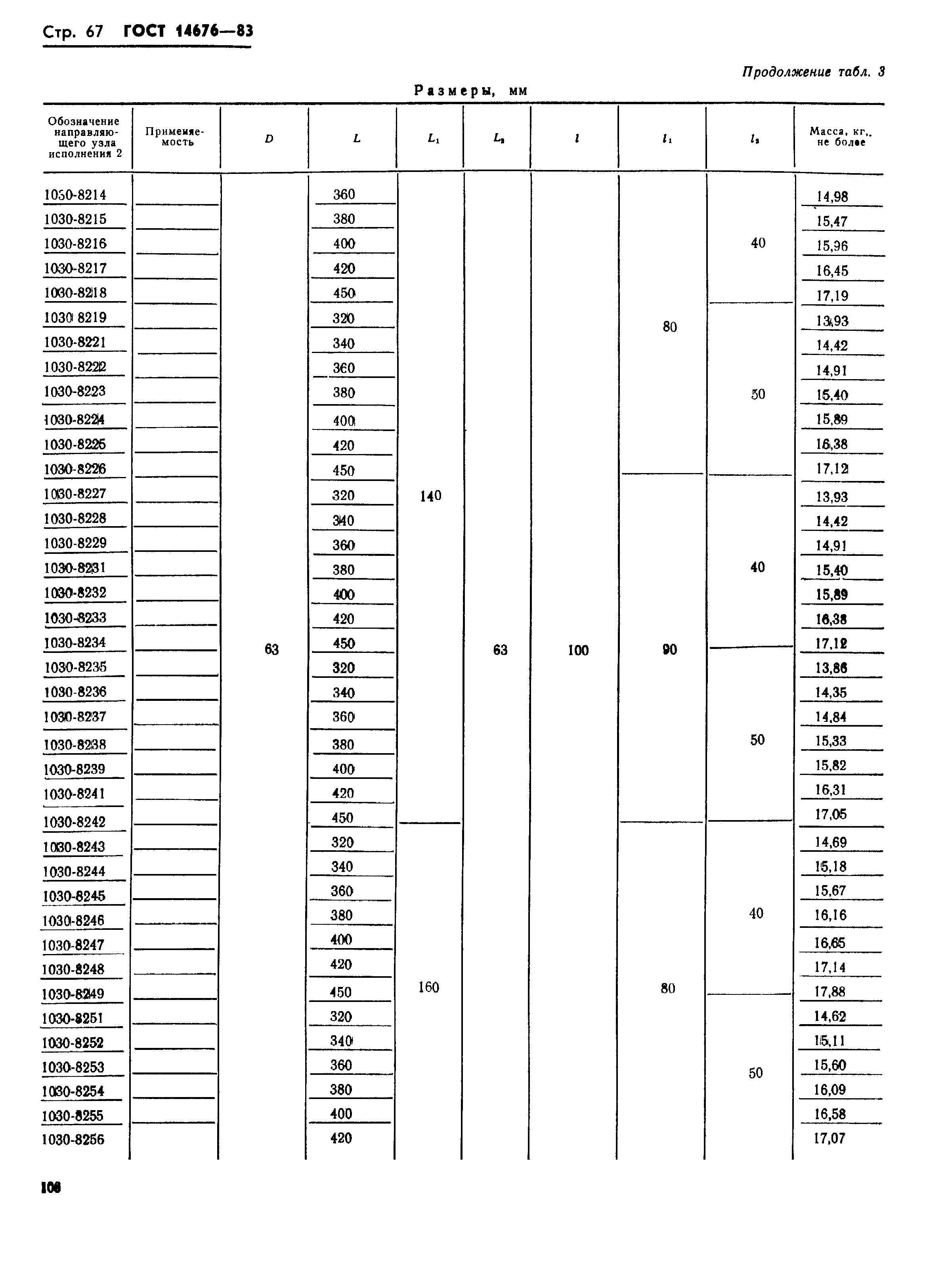 ГОСТ 14676-83