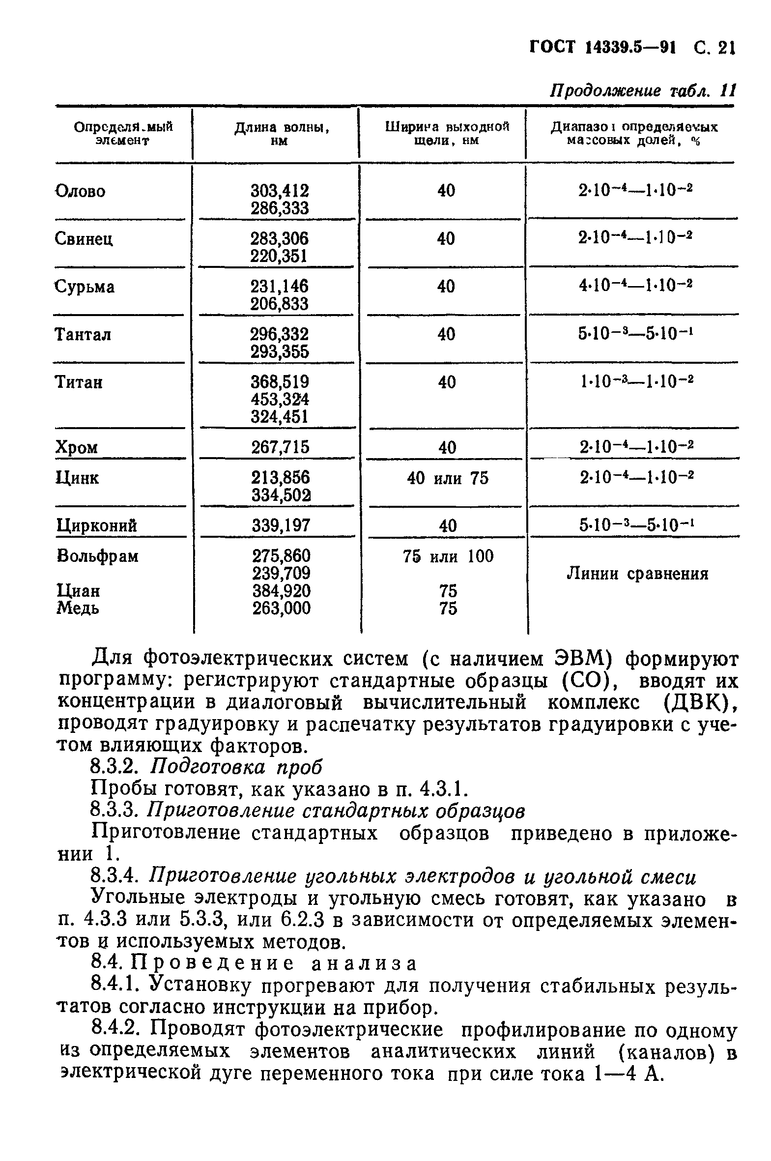 ГОСТ 14339.5-91