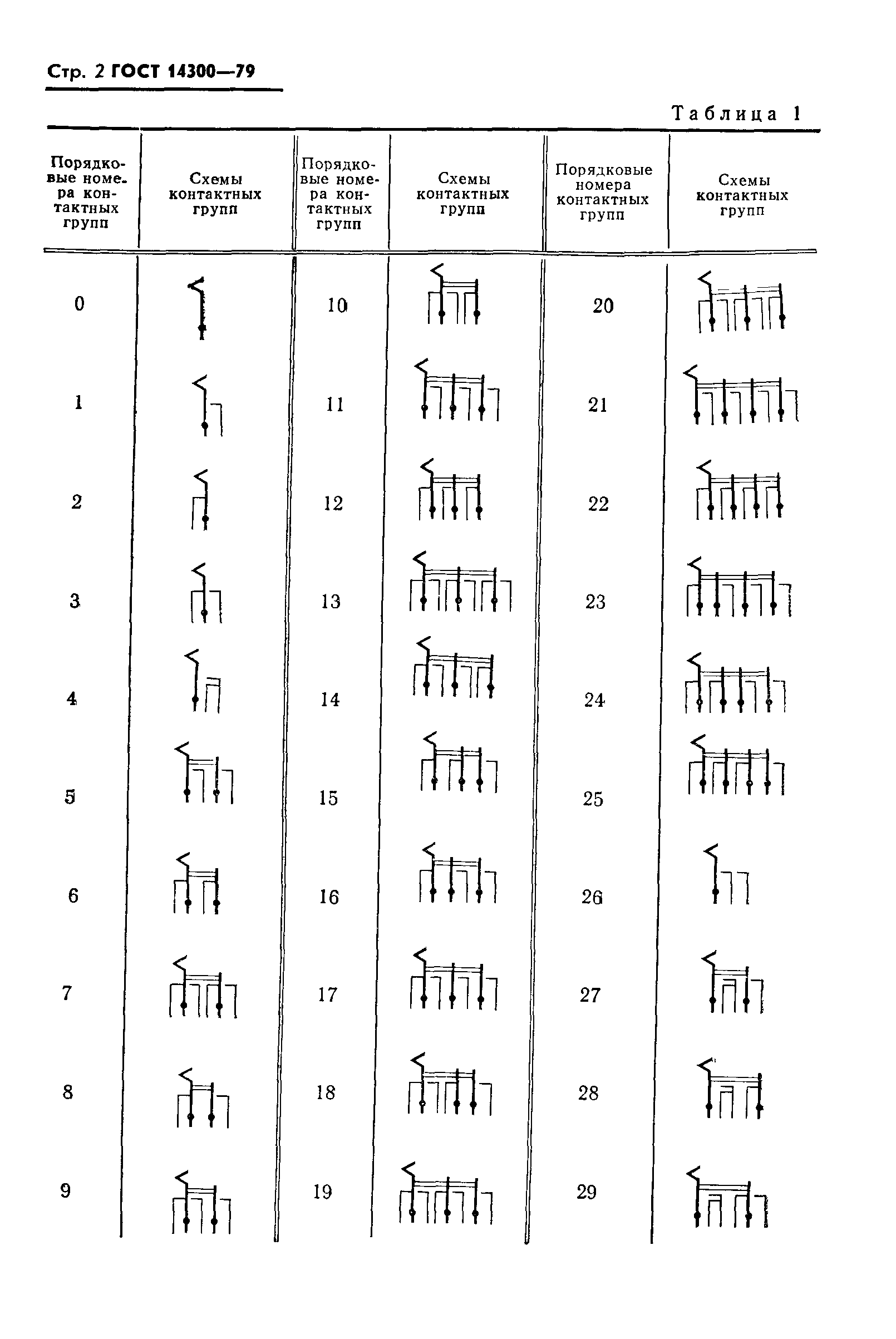 ГОСТ 14300-79