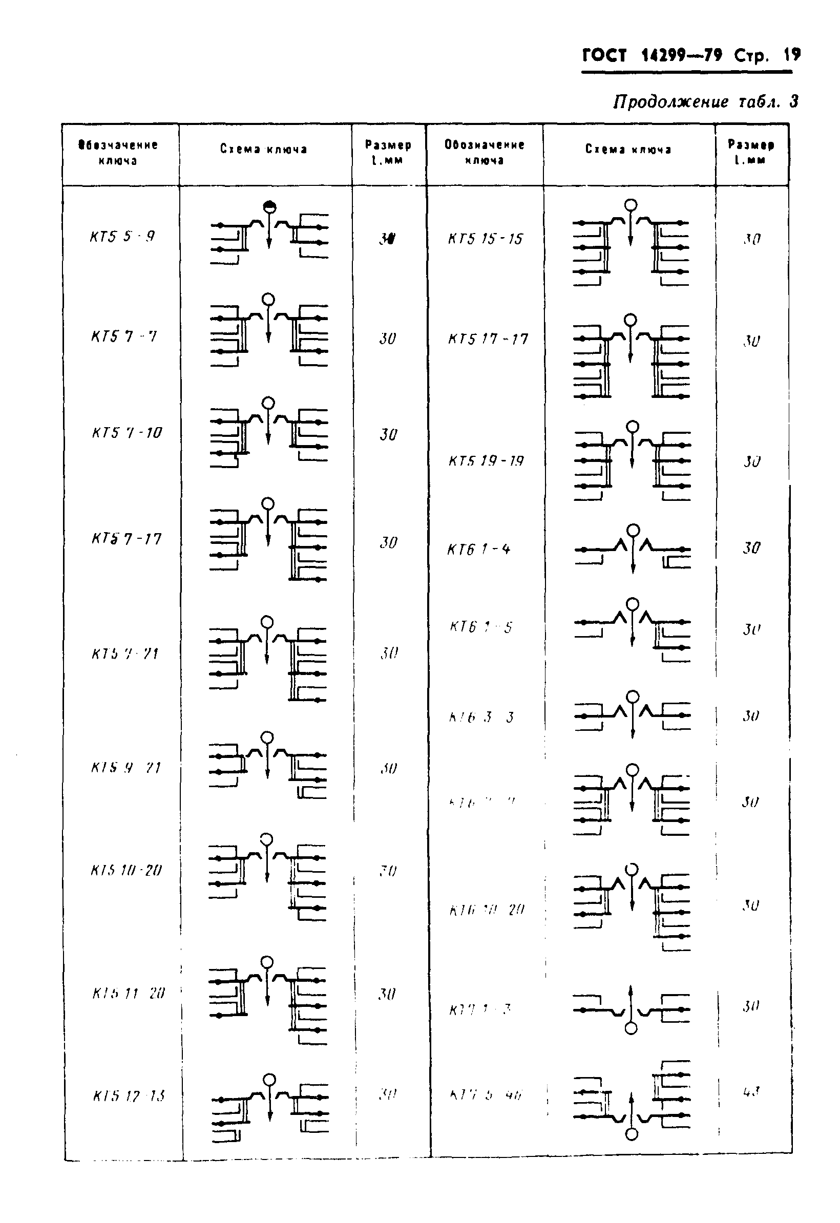 ГОСТ 14299-79