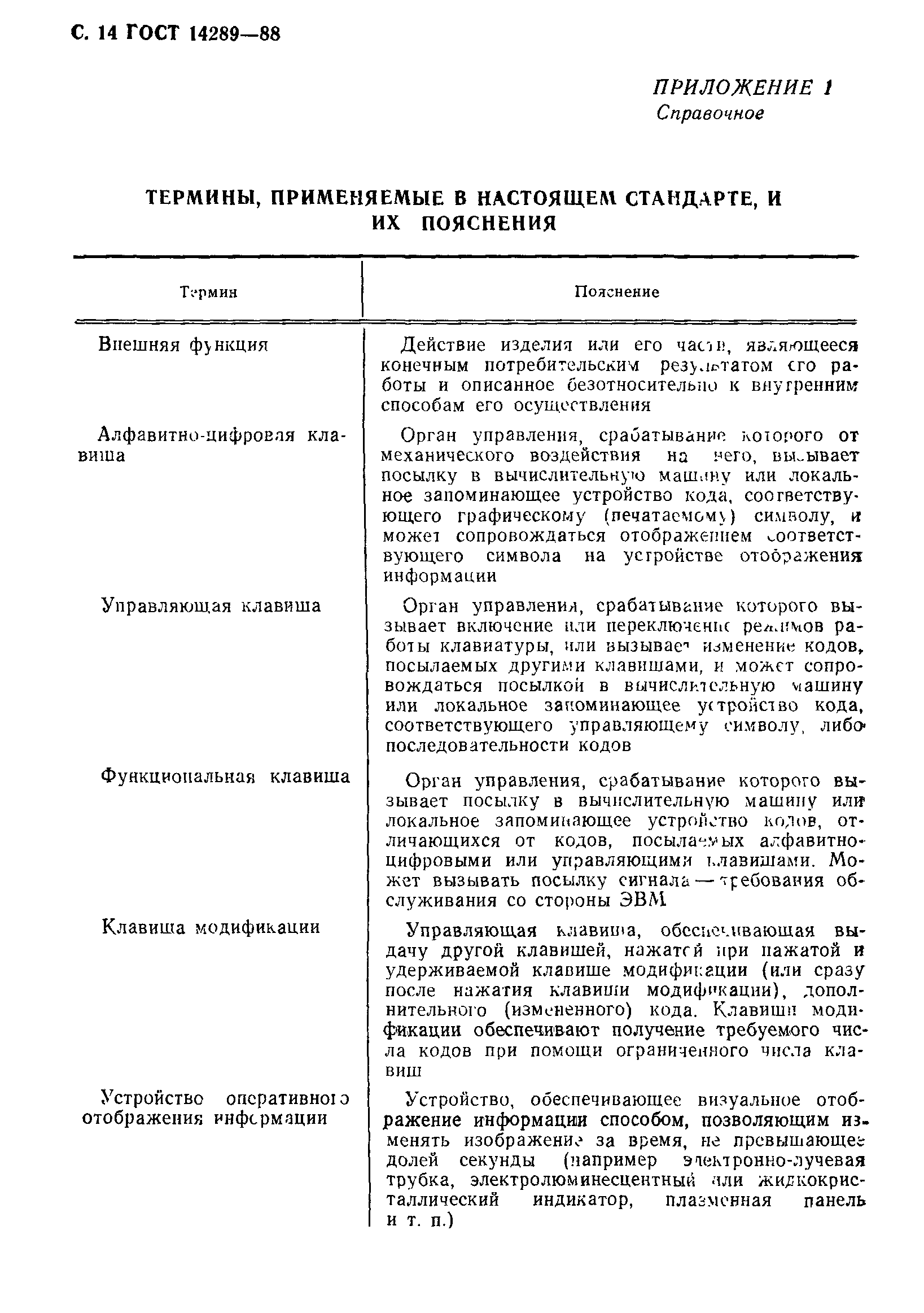 ГОСТ 14289-88
