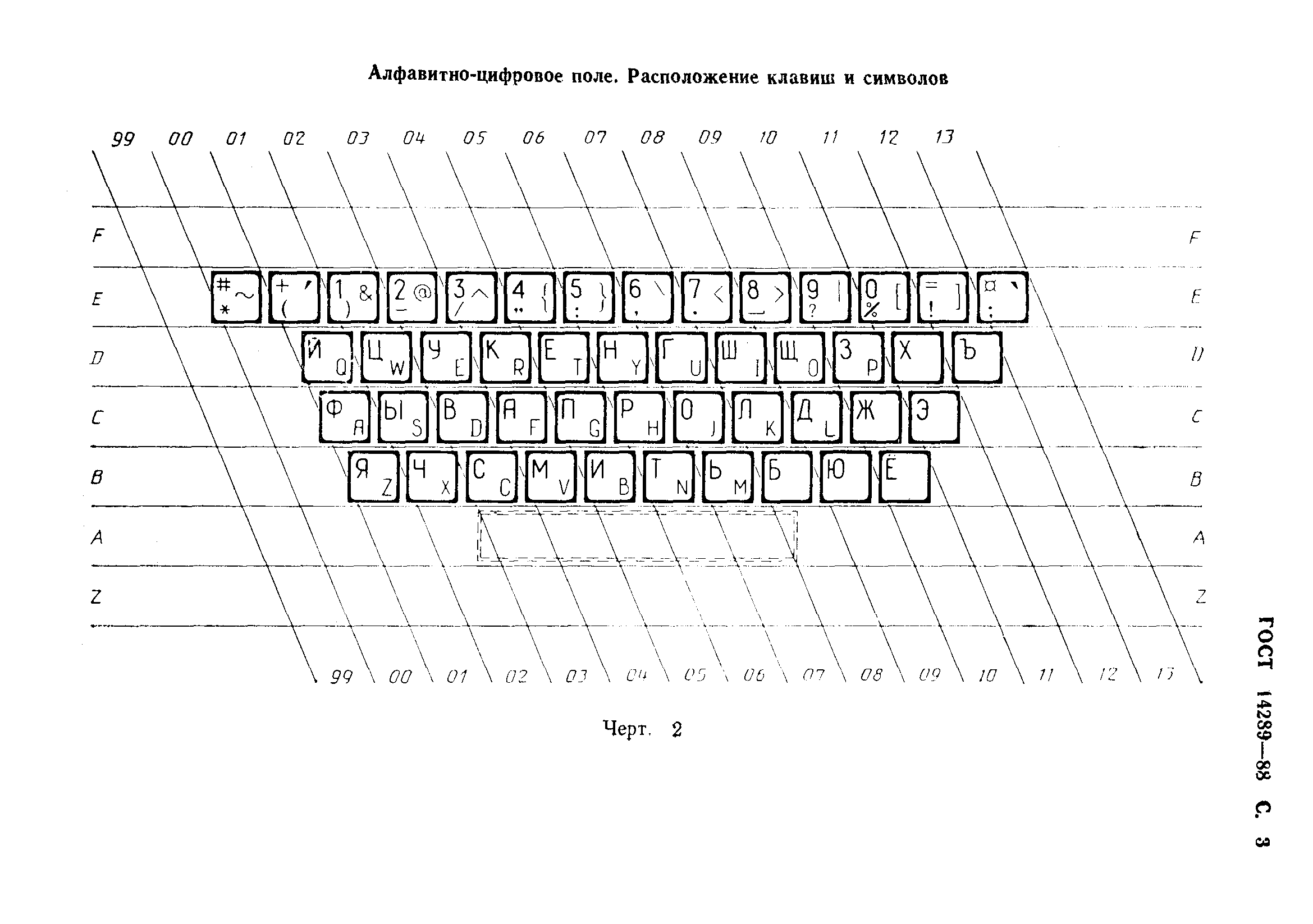 ГОСТ 14289-88