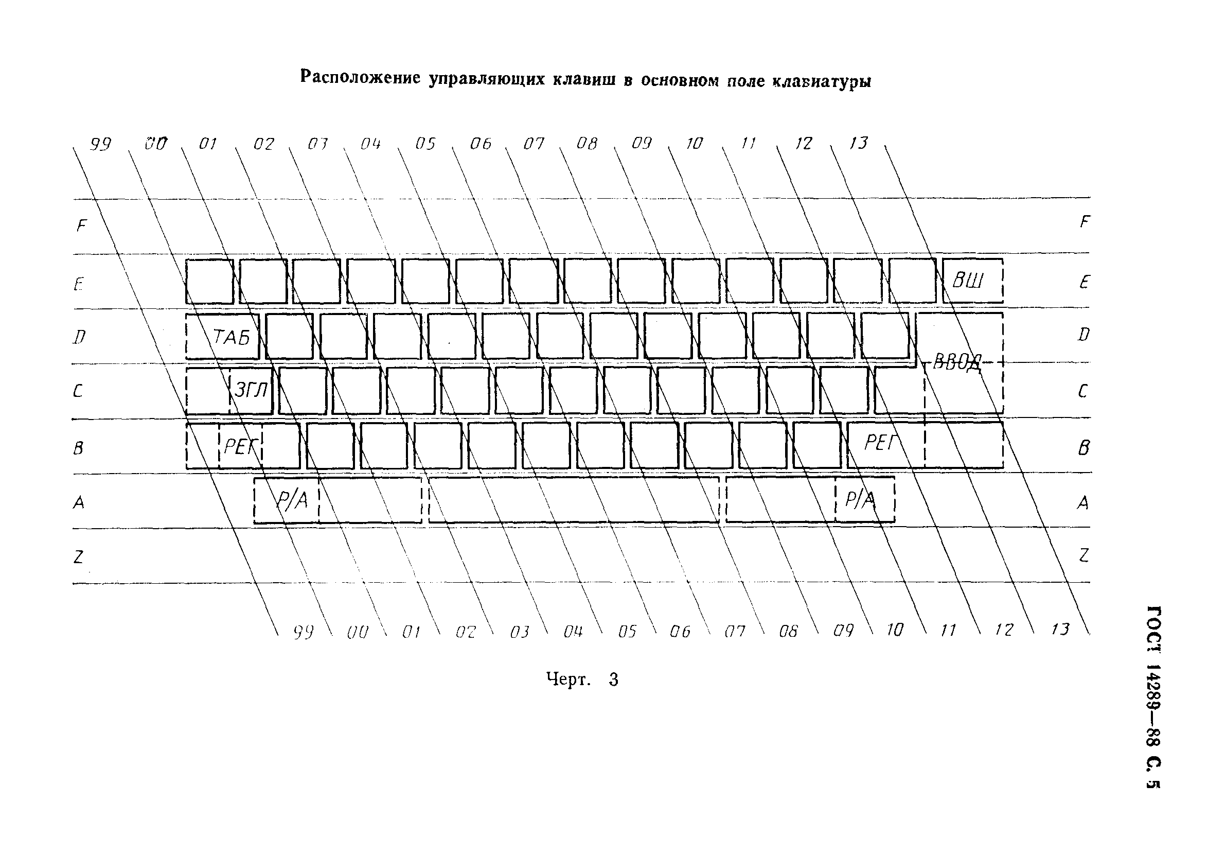 ГОСТ 14289-88