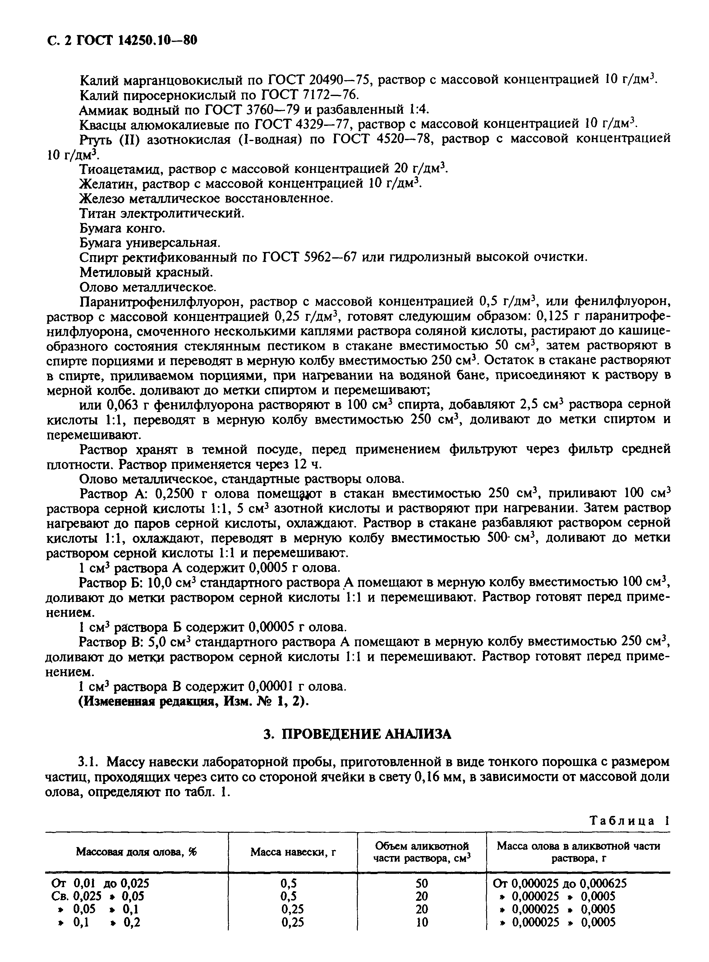 ГОСТ 14250.10-80